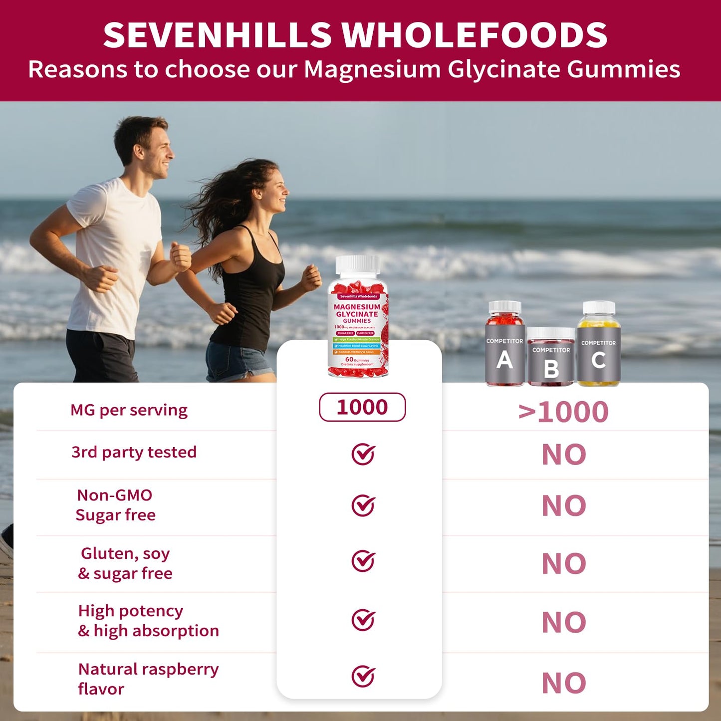 Magnesium Glycinate Gummies 1000mg - Sugar Free Magnesium Potassium Supplement for Relaxation, Calm, Stress Relief, and Sleep Support for Adults & Kids - 60 Raspberry Gummies Sevenhills WholefoodsBuy Supplements Australia