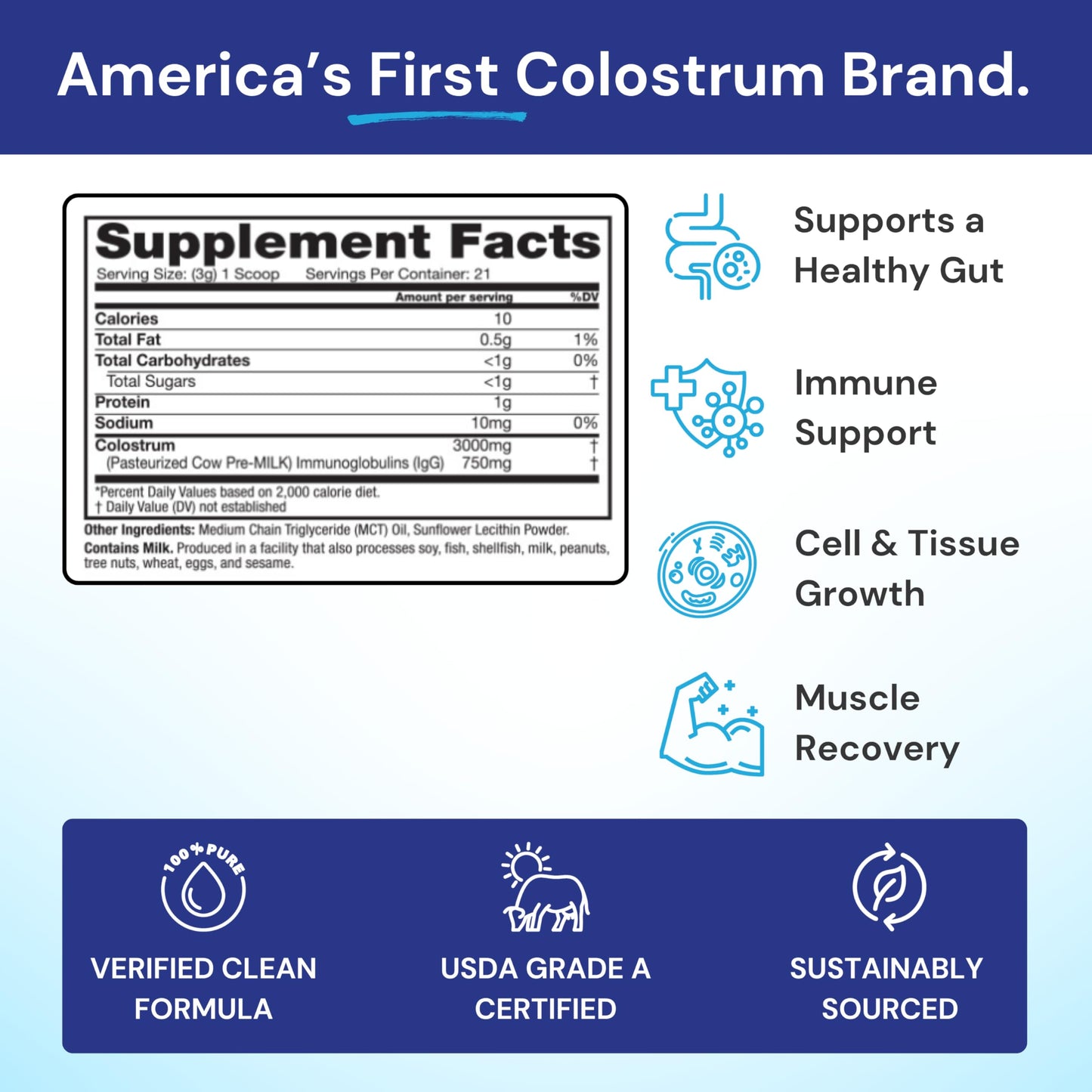 Symbiotics Colostrum Plus Powder 2.25 oz – Immune & Muscle Recovery Support, 25% IgG Immunoglobulins, Gut Health & Training Resilience, Unflavored, Gluten Free - 2.25 oz SymbioticsBuy Supplements Australia