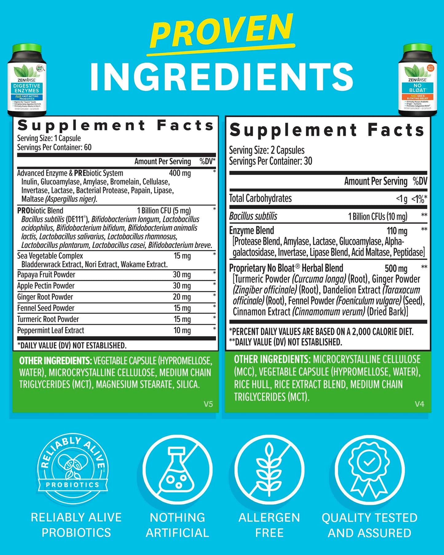 Zenwise Health Digestive Bliss Bundle - Digestive Enzymes, NO BLØAT Zenwise HealthBuy Supplements Australia