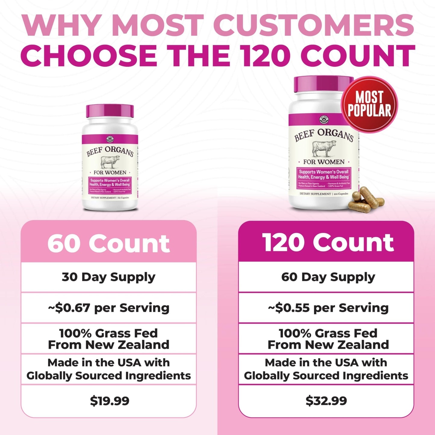 Beef Organ Supplement for Women - Beef Liver, Kidney, Heart and Uterus Tissue, Supports Women's Overall Energy and Health - Pasture Raised in New Zealand - Maple Wellness Supplements
