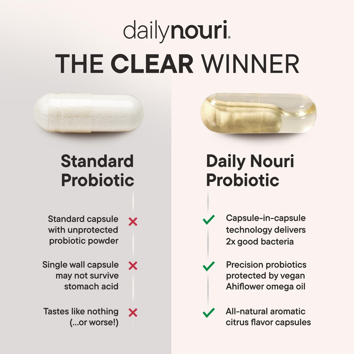 Daily Nouri Menopause Probiotics for Women | Hormonal Balance, Hot Flashes, Night Sweats & Gut Health | 3 Clinically Studied Strains - Maple Wellness Supplements