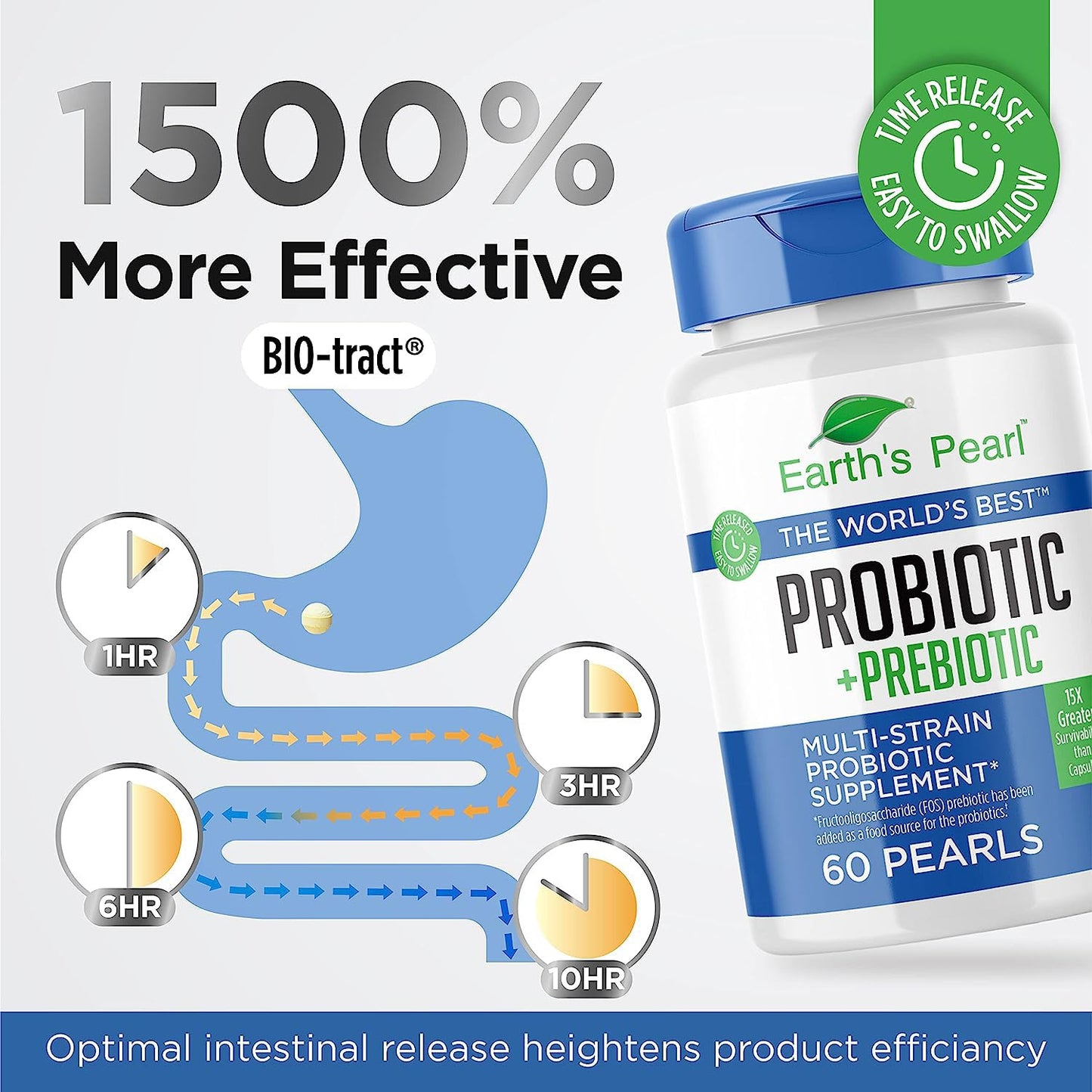Earth's Pearl Probiotics for Women & Men & Kids - Pearl-Shaped Probiotic & Prebiotics with BIO-Tract®, 4 Billion CFU, Gut Health Support (60-Day Supply) - Maple Wellness Supplements