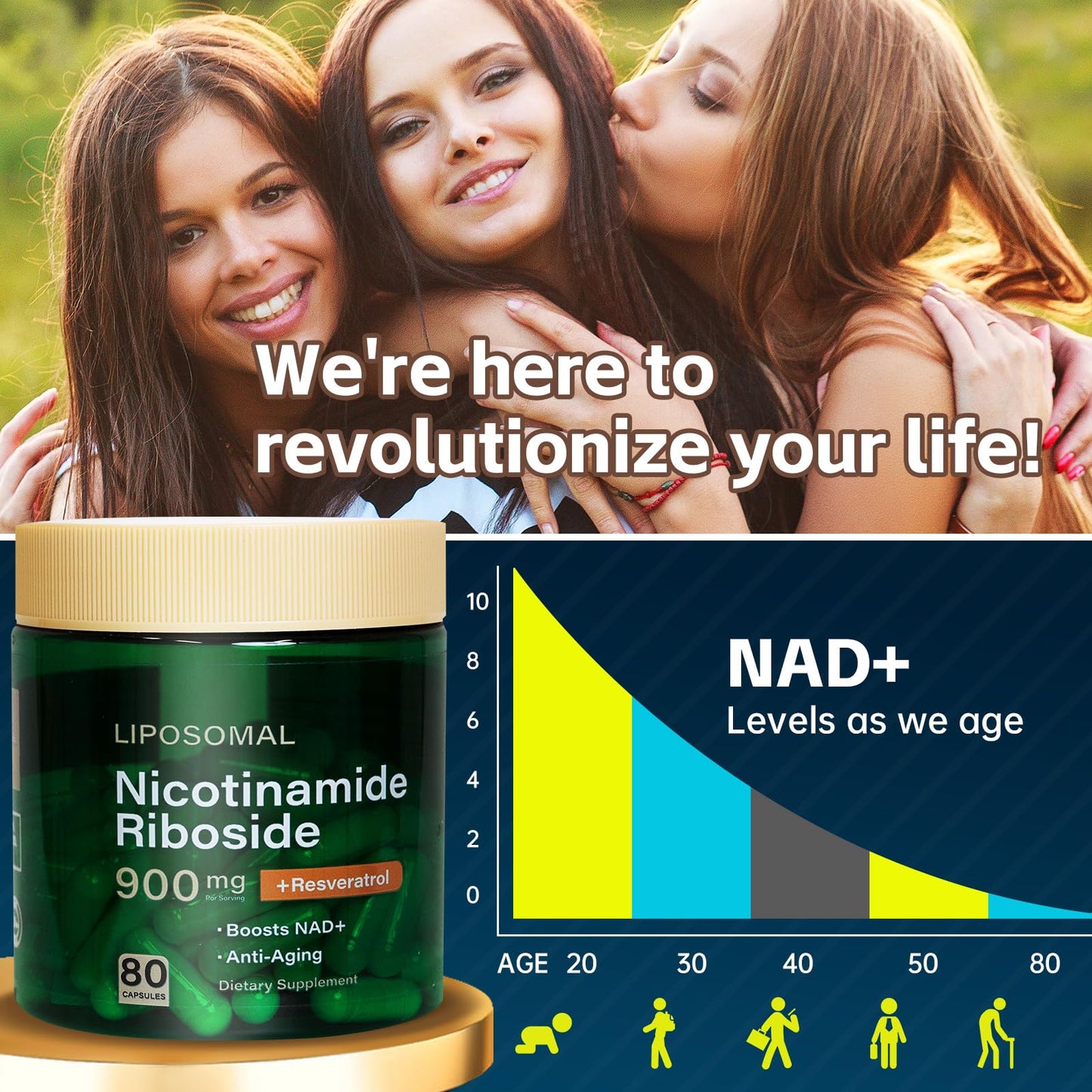 HHerbionix NAD Resveratrol Supplement Plus Extra Strength, Nicotinamide Riboside NR 900mg for Women & Men, NAD Supplement NMN Alternative– Liposomal Formula for Energy, Anti-Aging - Maple Wellness Supplements