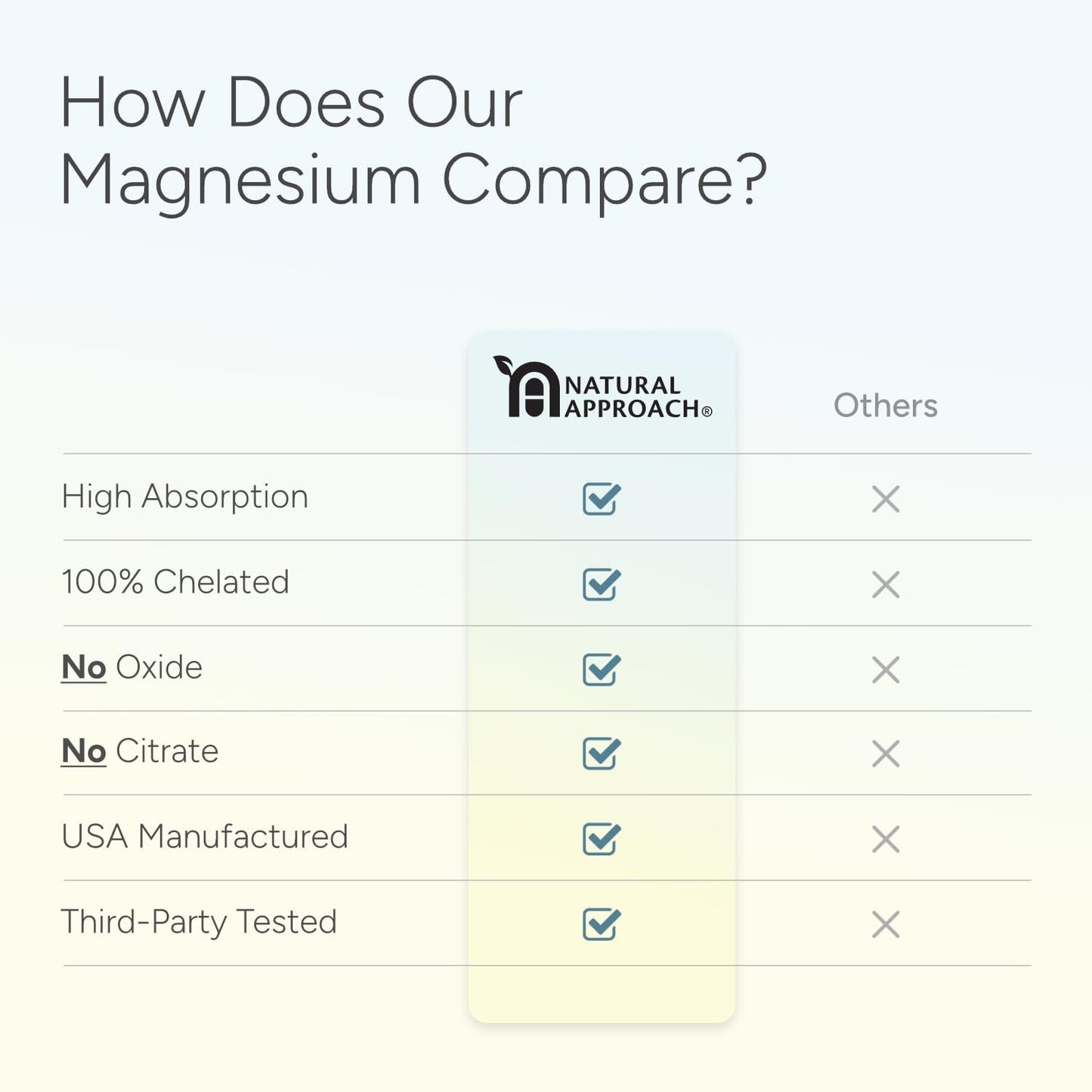 High Absorption Magnesium Complex with Glycinate, Malate & Taurate - Premium Magnesium Supplement for Sleep, Relaxation, Leg Cramps & Stress Relief - 100% Chelated & Easy On The Gut - 90 Capsules - Maple Wellness Supplements