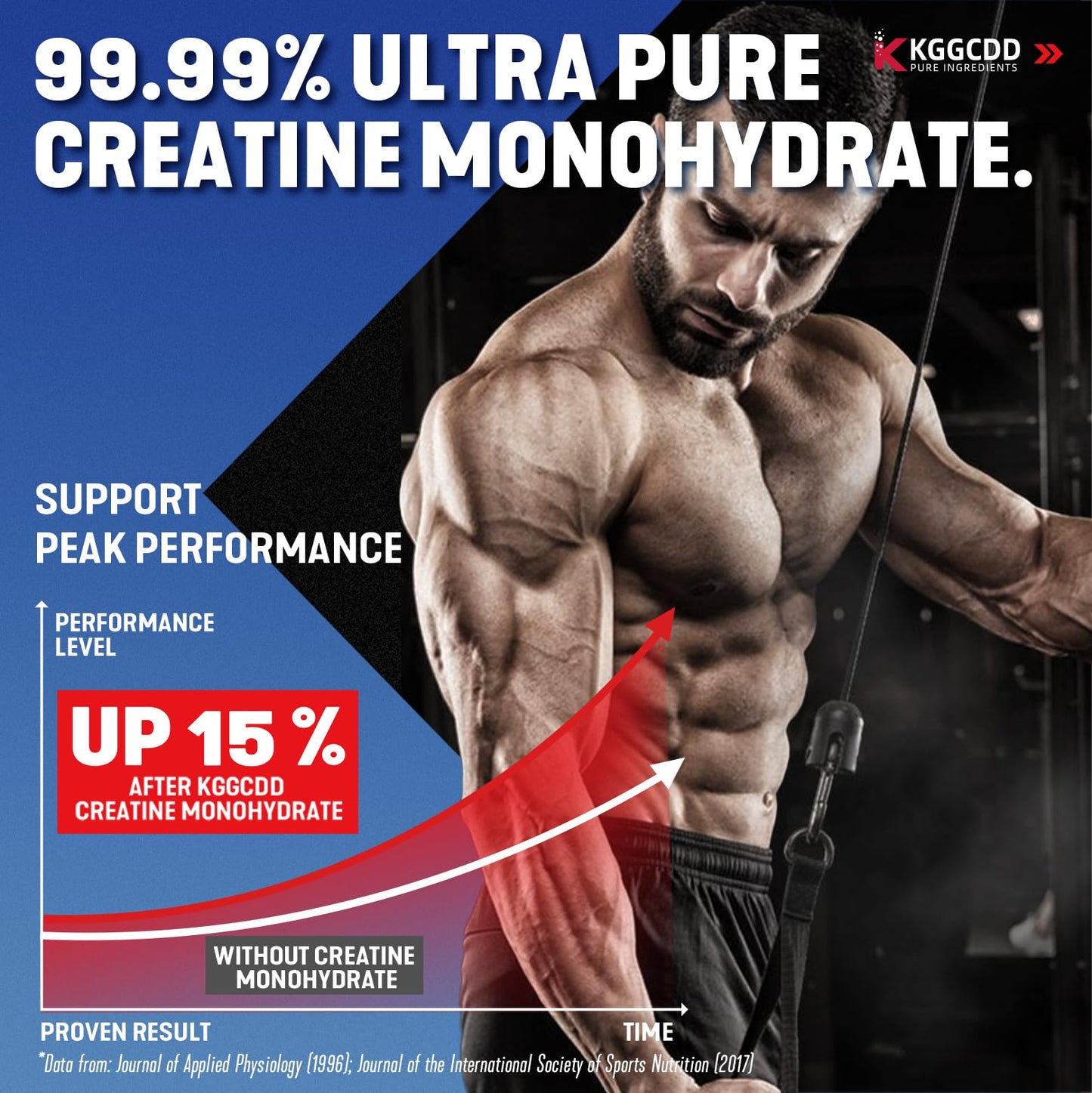 KGGCDD 99.99% Creatine Monohydrate Gummies for Men & Women, 5,000mg Tasty Creatine Gummies for Muscle Strength, Endurance, Recovery & Sugar Free, Gluten-Free, Vegan, Non-GMO, 90 Count - Maple Wellness Supplements