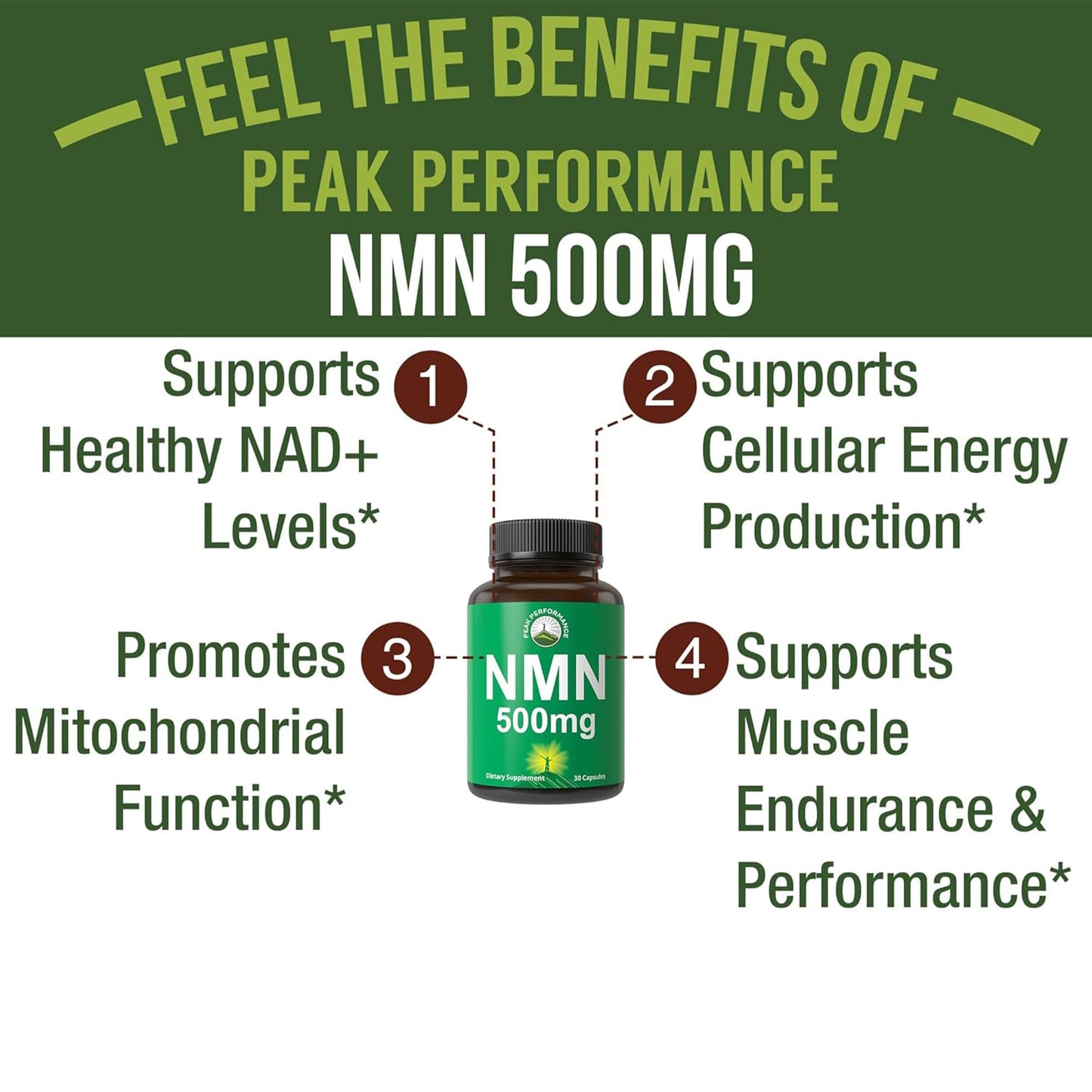 NMN Supplement Ultra High Strength Stabilized Nicotinamide Mononucleotide 500mg Per Capsule. 2 Capsules = 1,000mg of NMN. Boost NAD Levels. Healthy Aging NAD+ Supplements for Men and Women - Maple Wellness Supplements