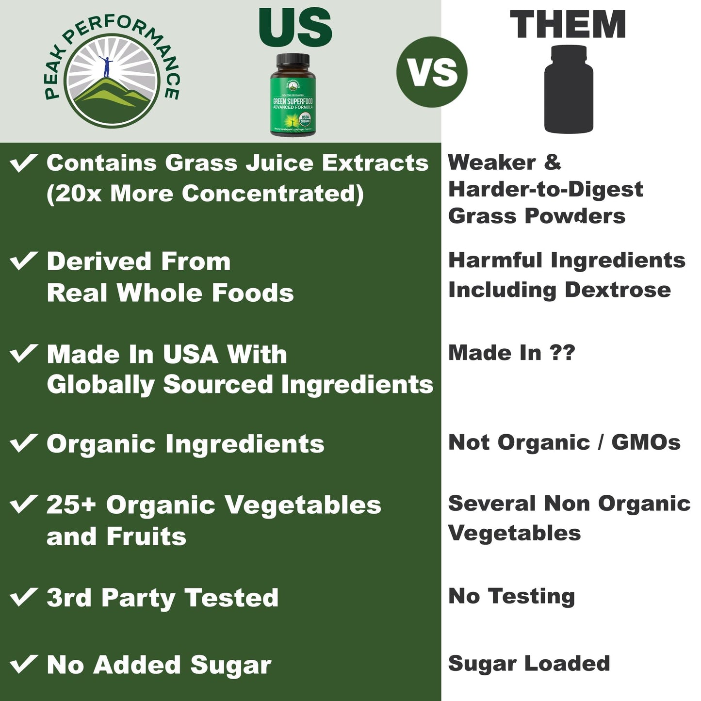 Organic Super Greens 150 Capsules - Green Juice Superfood Supplement with 25 All Natural Organic Ingredients. Max Energy and Detox Super Food Pills with Spirulina, Spinach, Kale, Turmeric, Probiotics - Maple Wellness Supplements