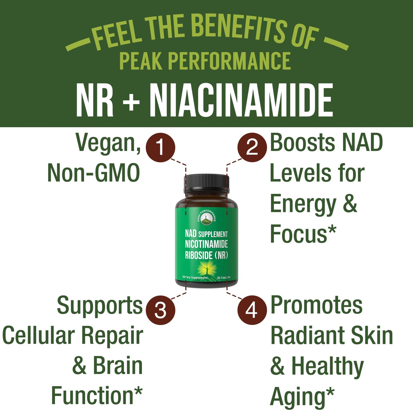 Peak Performance Nicotinamide Riboside NR Supplement Capsule. NMN Alternative NAD Supplement + Niacinamide for NAD+ Levels As We Age. 3rd Party Tested, Non-GMO, Vegan NR Vitamin for Women and Men - Maple Wellness Supplements