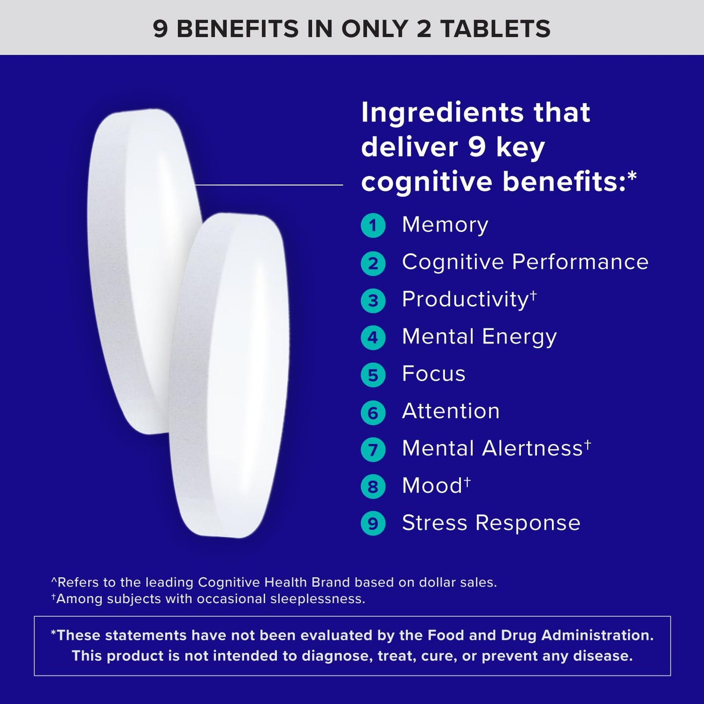 Qunol Brain Health Memory Plus with B6, Magnesium L-Threonate & Citicoline, Clinically Tested Ingredients to Improve Memory, Focus, Attention and Productivity, 90 Count - Maple Wellness Supplements