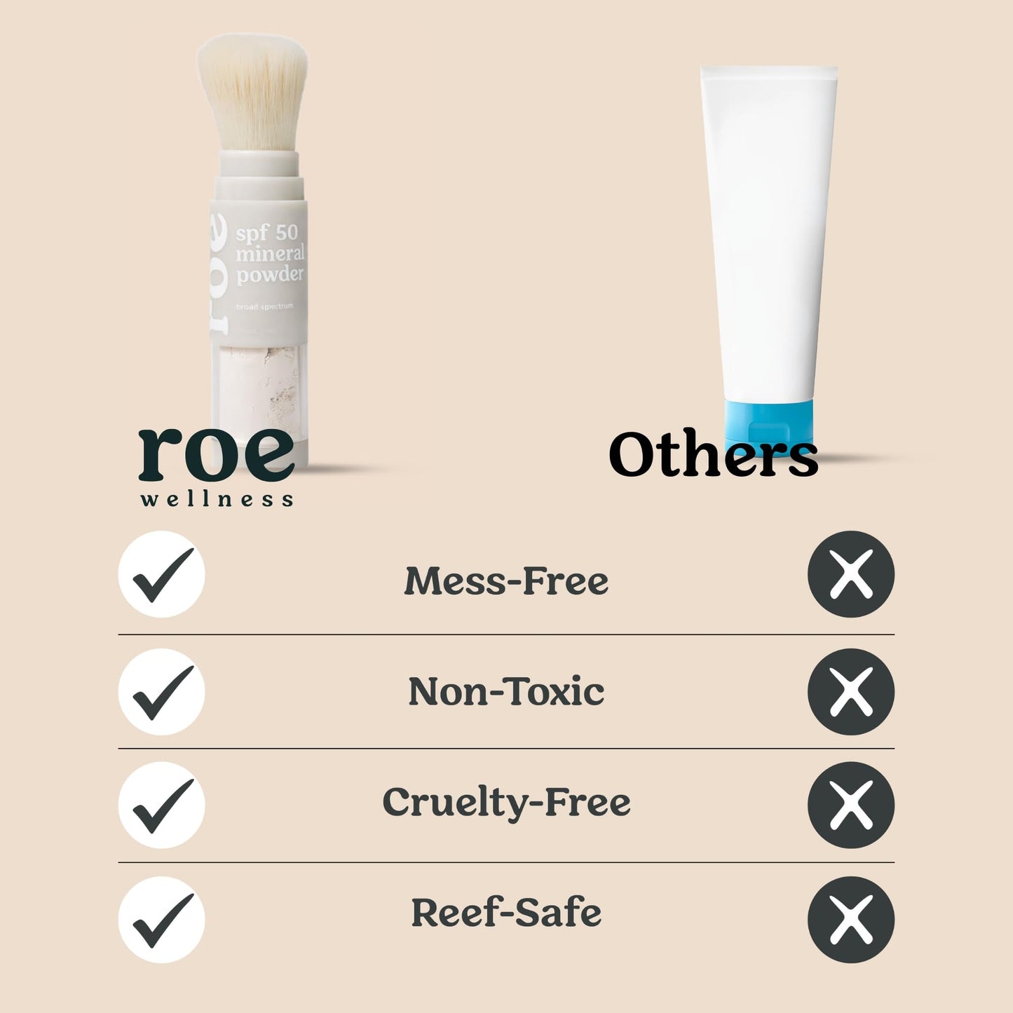 Roe Wellness- Kids SPF 50 Brush On Mineral Sunscreen Powder EWG, Reef-Friendly, Easy to Apply for Kids, Babies & Parents - Maple Wellness Supplements