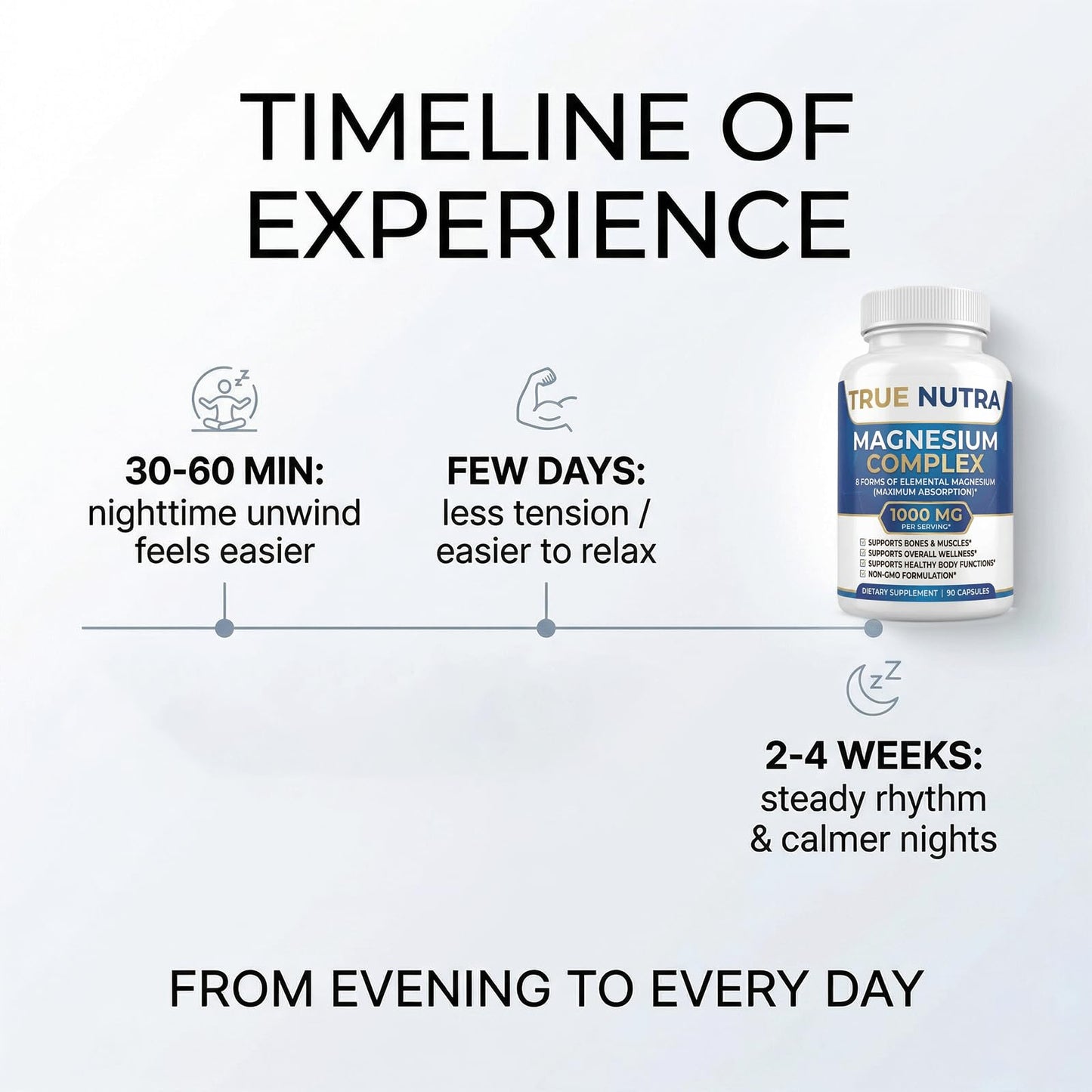 True nutra Magnesium Complex,Advanced 8-in-1 Magnesium Blend,Glycinate, Citrate, Malate, Taurate etc,High Formula,90 Capsules - Maple Wellness Supplements