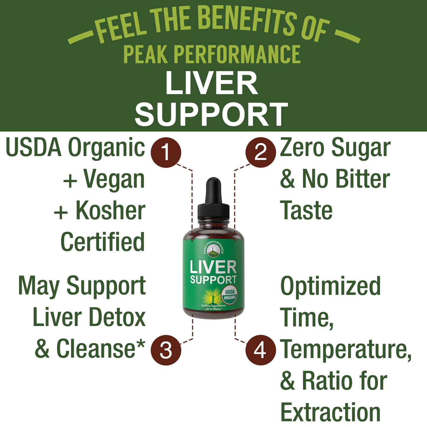 USDA Organic Liver Cleanse Detox & Repair. 6-in-1 Liquid Drops with Organic Milk Thistle, Artichoke Extract, and More. Zero Sugar, Liver Health Support Tincture Supplement Alternative to Capsules - Maple Wellness Supplements
