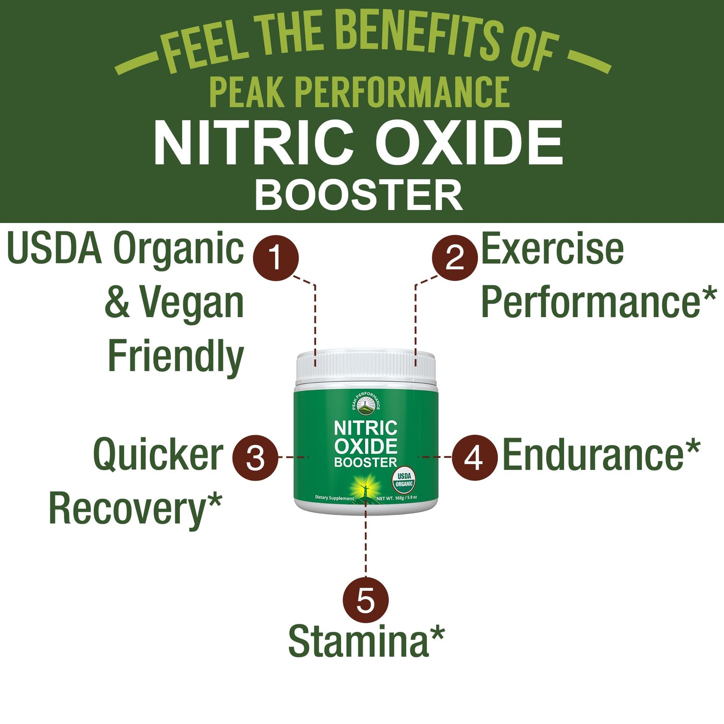 USDA Organic Plant Based Nitric Oxide Booster Powder Supplement for Men & Women. Caffeine Free Supplements 5 Top Organic Ingredients. Beet Root, Tart Cherry, Acerola Cherry, Pomegranate, Red Ginseng - Maple Wellness Supplements