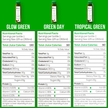 1 Day Green Juice Cleanse by Raw Fountain, All Natural Raw, Vegan Detox, Cold Pressed - Maple Wellness Supplements
