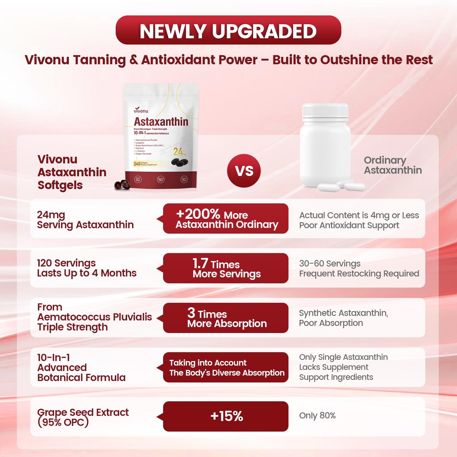 10 in 1 Astaxanthin Supplements 24mg, 4 Month Supply, Astaxantina Antioxidant from Fresh Haematococcus Pluvialis, Contains Lycopene, Grape Seed, Vitamin E - Maple Wellness Supplements