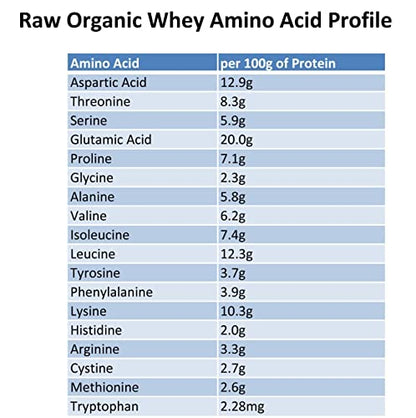 100% Raw Grass Fed Whey - Happy Healthy Cows, COLD PROCESSED Undenatured - Maple Wellness Supplements