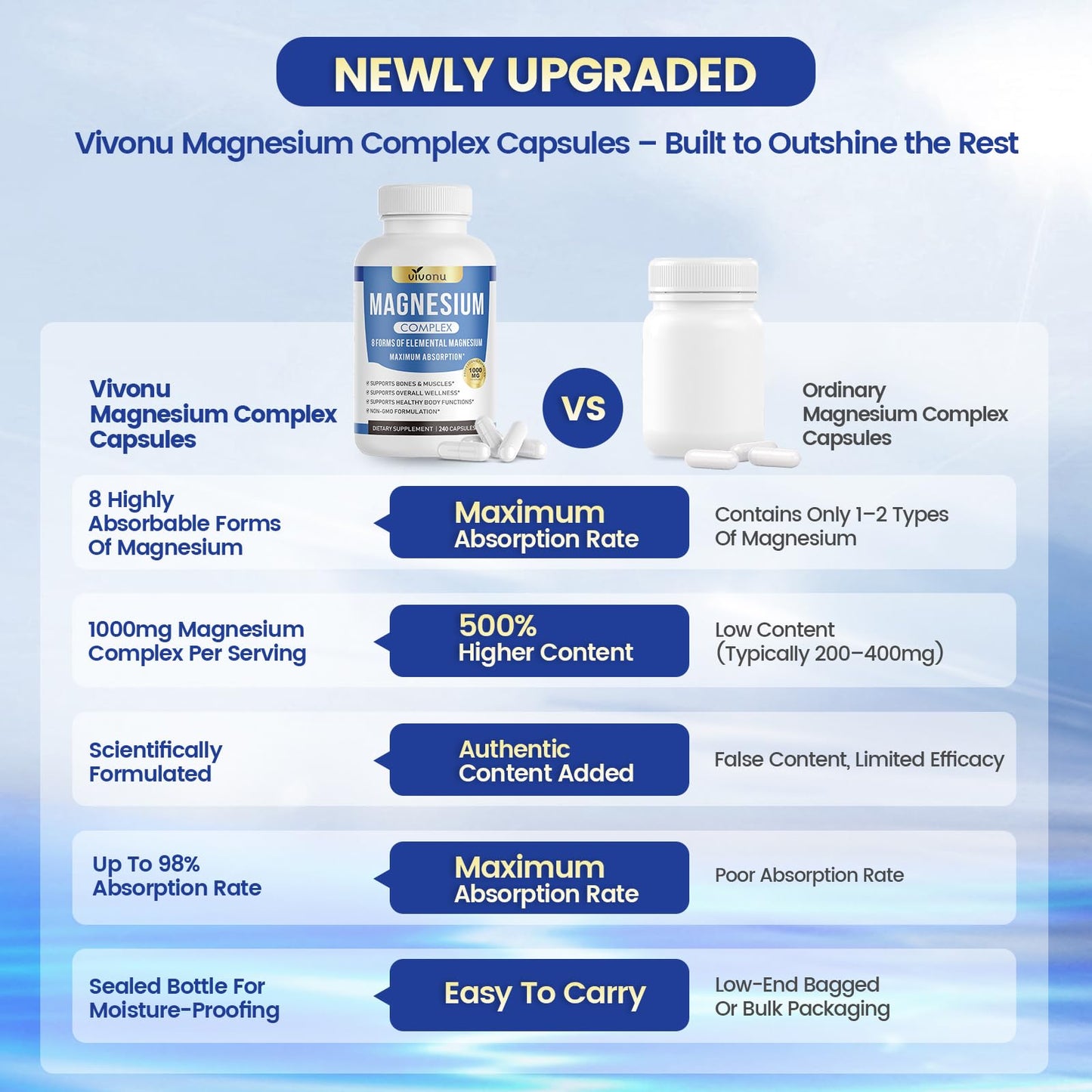 1000mg Magnesium Complex Capsules, 8-in-1 Magnesium Glycinate, Citrate, Malate, Taurate, Oxide, Carbonate, Aspartate, Orotate - 240 Capsules - Maple Wellness Supplements