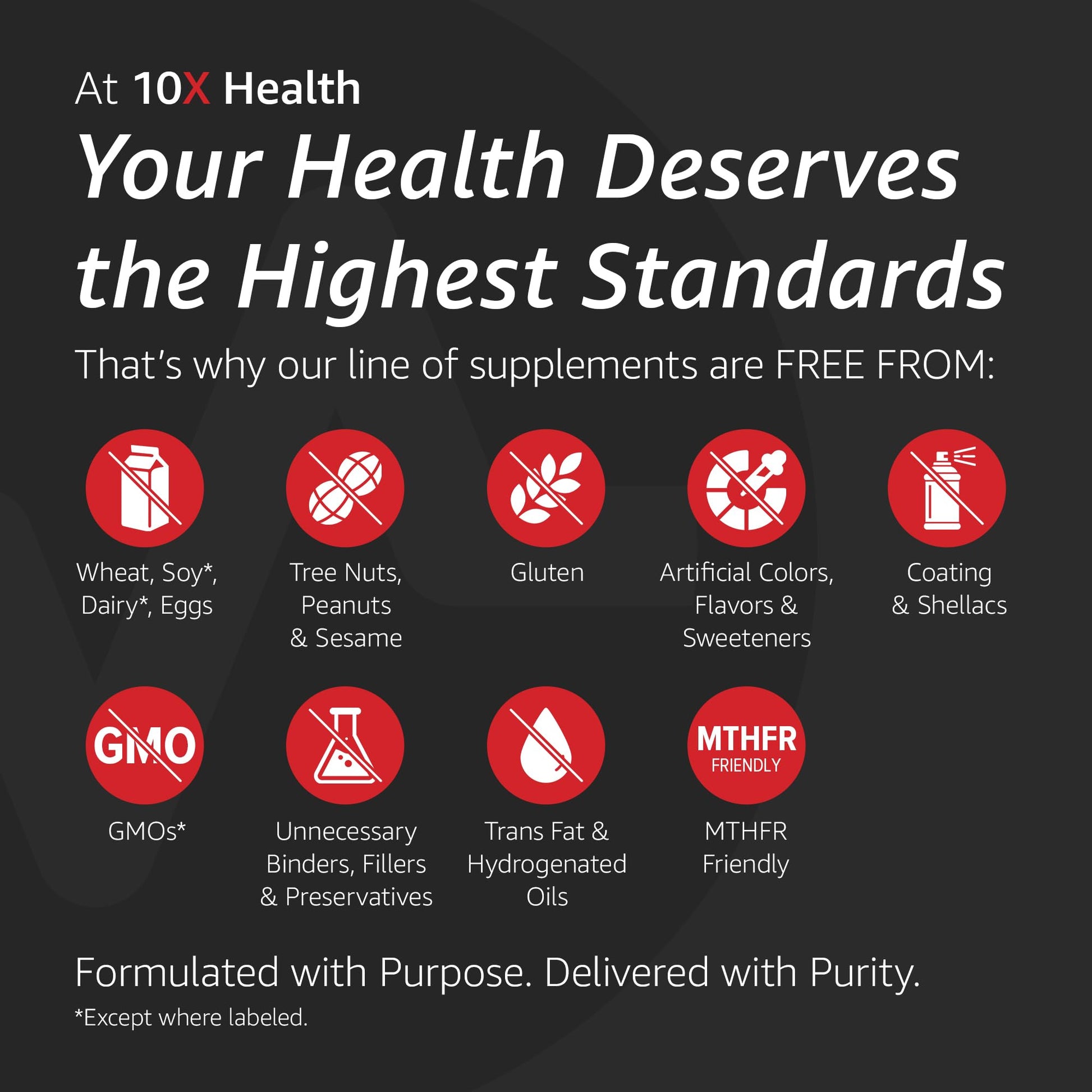 10X Health Optimize Methylated Multivitamin for Men - 90 Capsules, 34 in 1 Formula with 800 mcg of Vitamin B12, 5-MTHF, NAC - Maple Wellness Supplements