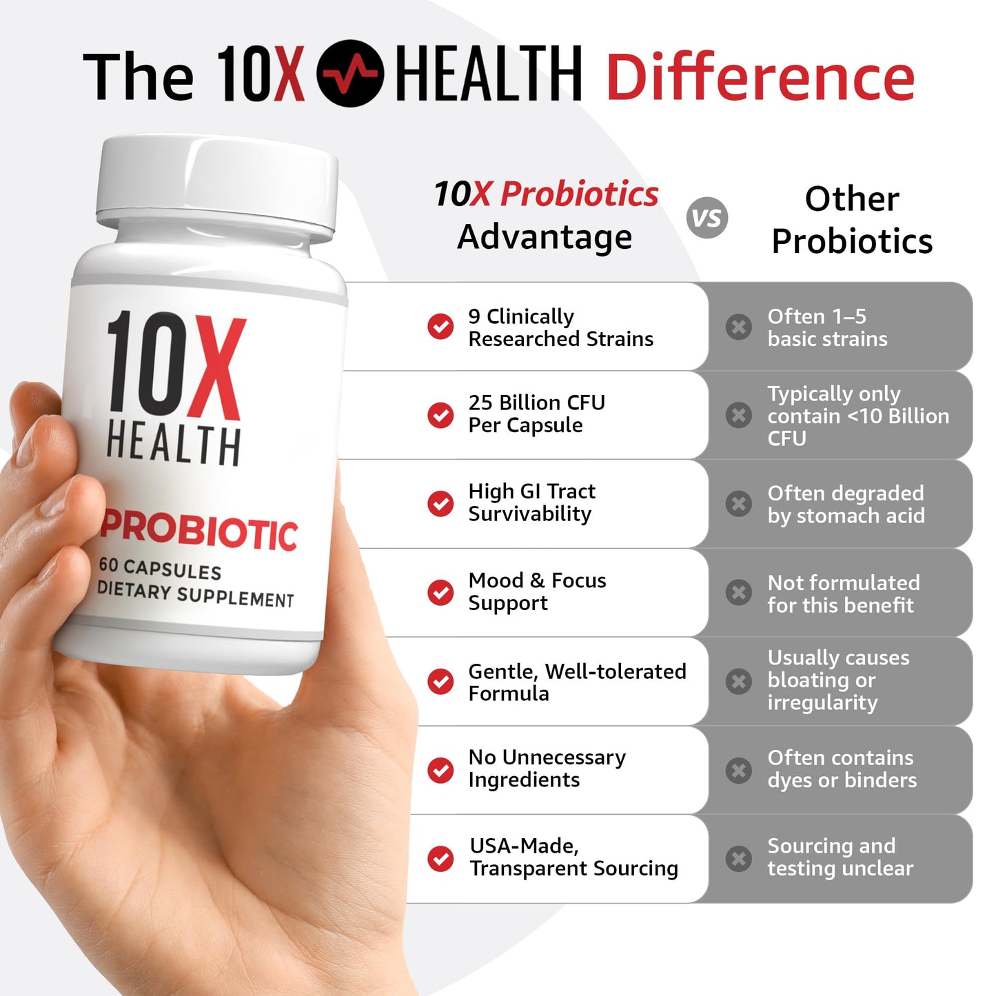 10X Health Probiotics for Men - 60 Capsules Immune Support Supplement & Probiotics for Digestive Health with Lactobacillus Rhamnosus, - Maple Wellness Supplements