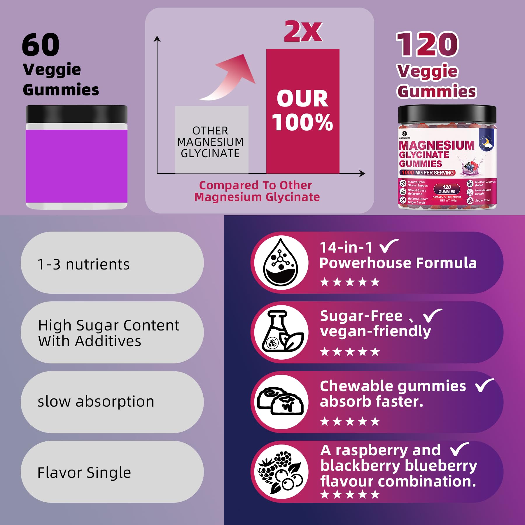 120 CT Magnesium Glycinate Gummies 1000 mg for Women and Men, Magnesium Malate & Taurate Supplements for Sleep, Body Support and Relaxation, Sugar Free - Maple Wellness Supplements