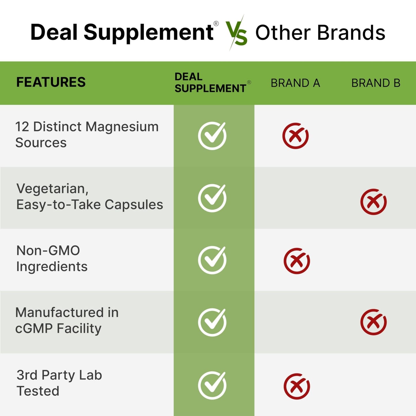 12‑in‑1 Magnesium Complex for Women 1,000 mg, 240 Vegetarian Capsules | Magnesium Glycinate, Citrate, Malate, Taurate, Orotate, Oxide & More | Chelated & Purified for Better Absorption - Maple Wellness Supplements