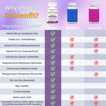 13-in-1 Myo Inositol & D-Chiro Inositol for Women PCOS,Hormonal Balance,2460mg-40:1 Ratio,Ovarian Health&Cycle Support Supplement Plus Alpha Lipoic Acid/Folate/Vitex/Magnesium/Multivitamin,120 Veg Cap - Maple Wellness Supplements
