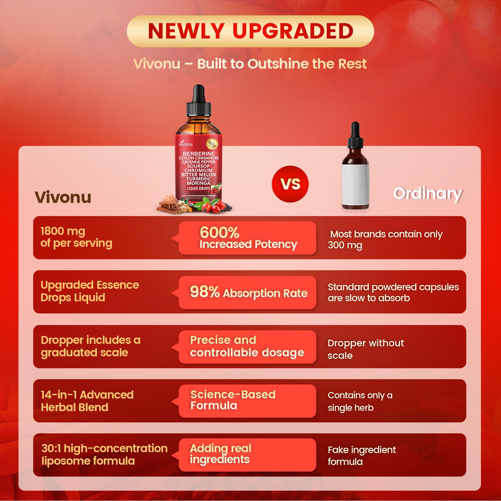 14-in-1 Berberine with Ceylon Cinnamon Supplement Liquid Drops, 1800mg + 30:1 Liposomal Tech with Cayenne Pepper, Soursop, Chromium, Bitter Melon, Turmeric, Moringa, Gymnema - Maple Wellness Supplements