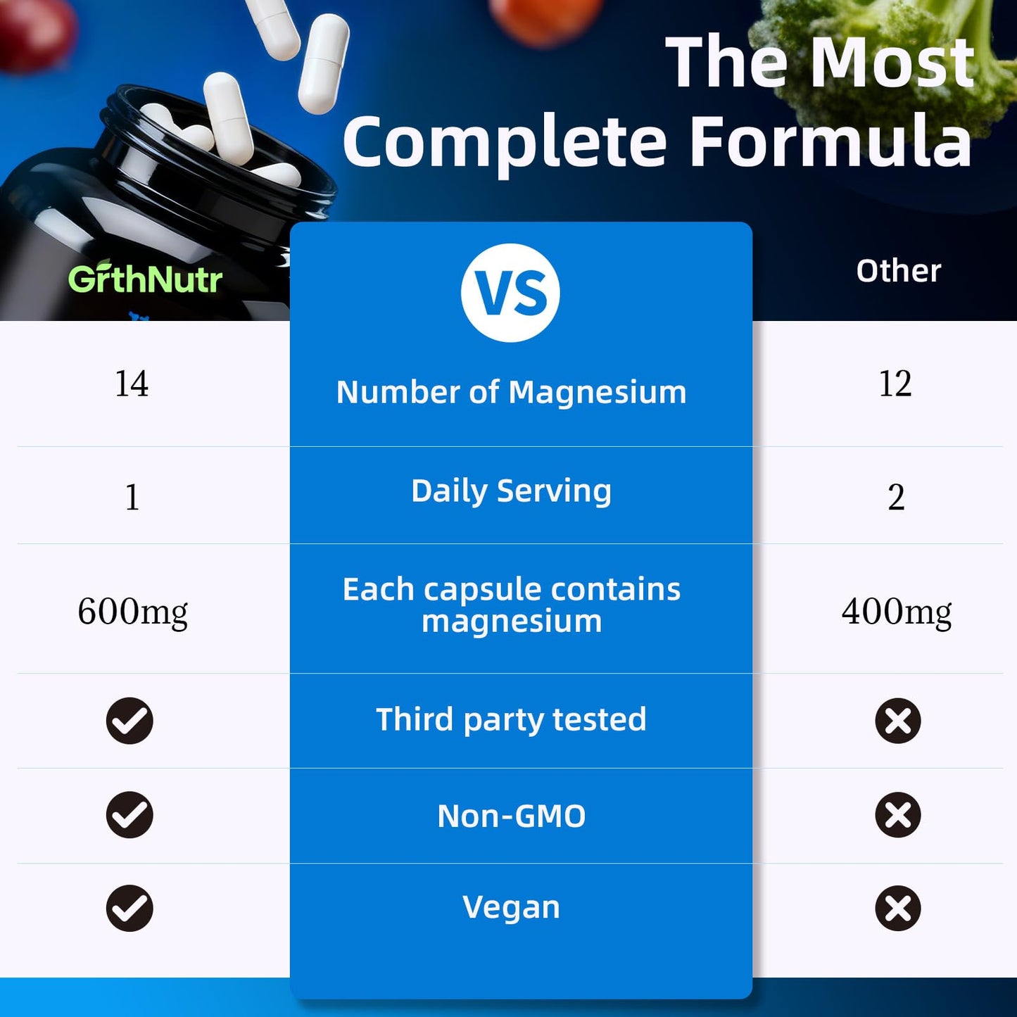 14-in-1 Magnesium Complex Supplement, 1200mg Elemental Magnesium Glycinate, Citrate, Malate, Taurate - Magnesium Complex for Women Nerves, Bone & Heart Health | Non-GMO - Maple Wellness Supplements