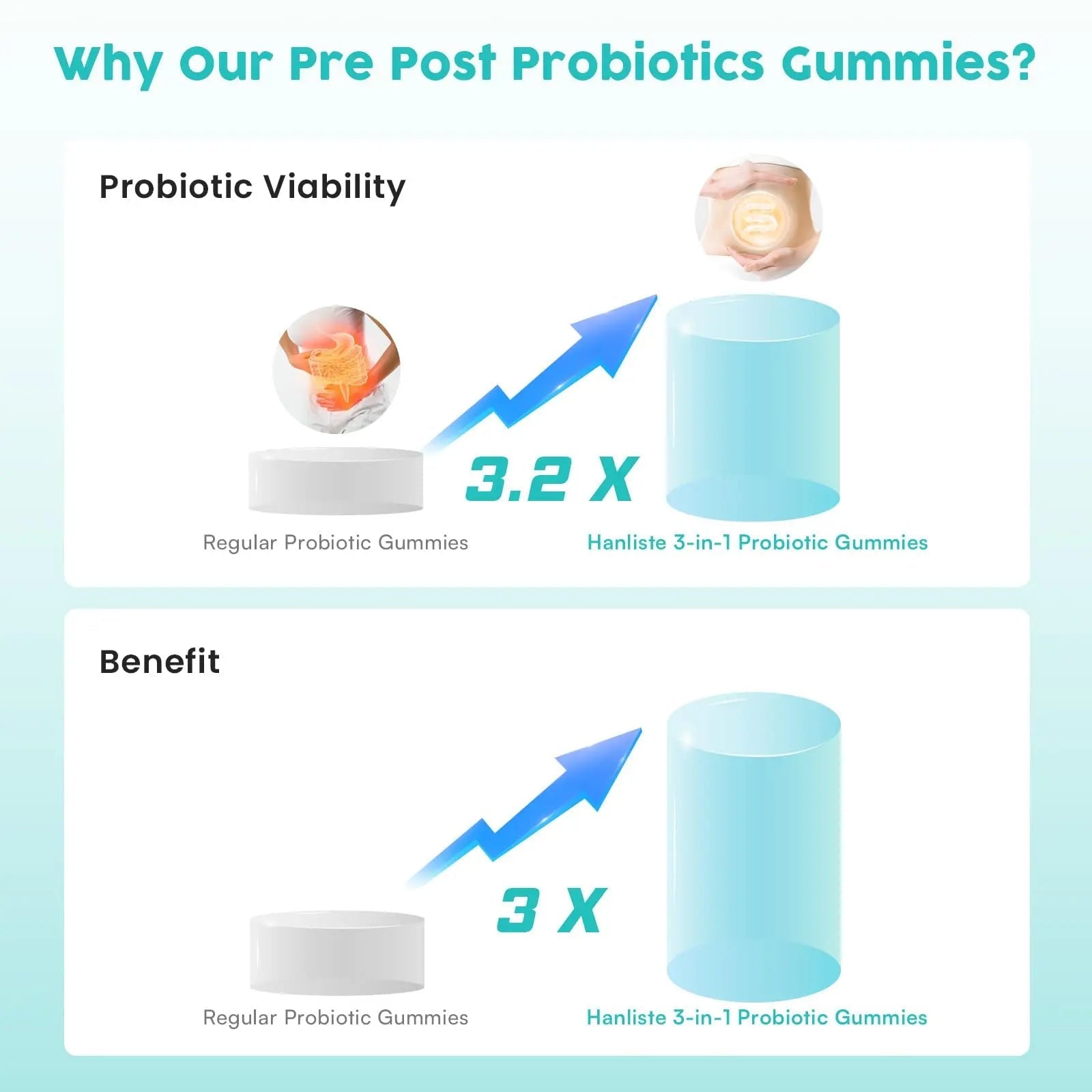 (180 Count) Probiotic Gummies, 19 in 1 Prebiotics Postbiotic Probiotic Gummies, 100 Billion CFU Probiotics for Women Men, Complete Immune, Gut & Digestive Support*, Sugar Free, Vegan - Maple Wellness Supplements
