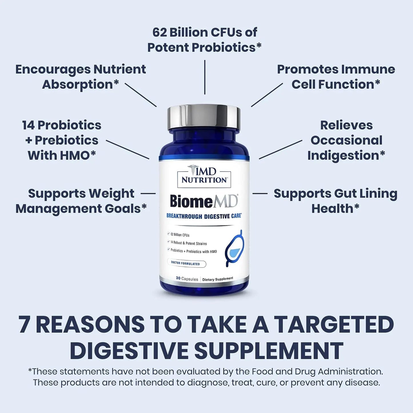 1MD Nutrition BiomeMD Probiotics | 62 Billion CFUs, 15 Comprehensive Strains - Pro & Prebiotics | Doctor-Formulated for Digestive Health & Immune Support | 30 Capsules - Maple Wellness Supplements