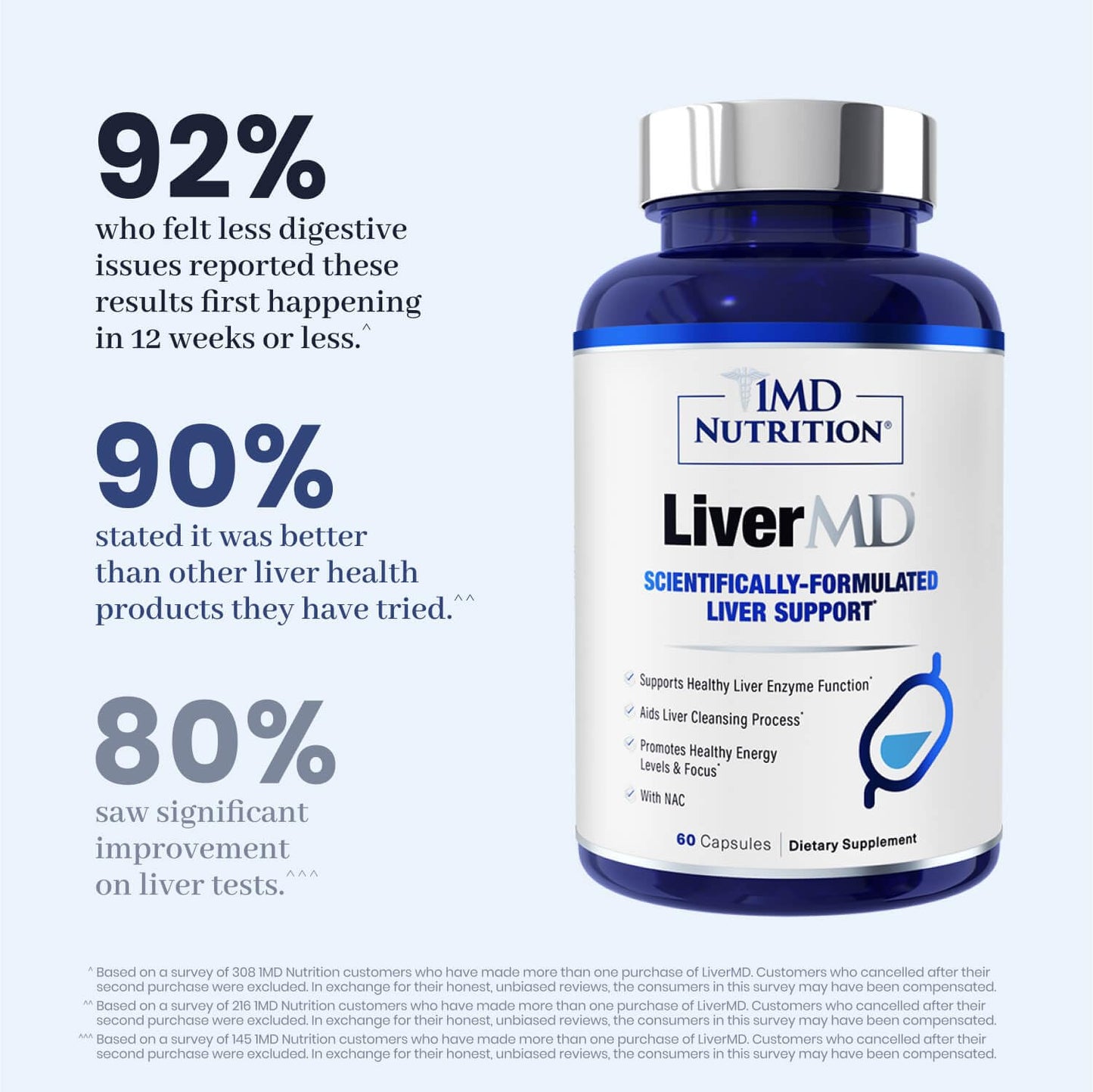 1MD Nutrition LiverMD - Liver Support Supplement | Siliphos Milk Thistle Extract & NAC - Supports Healthy Energy, Immunity & Overall Health - Maple Wellness Supplements