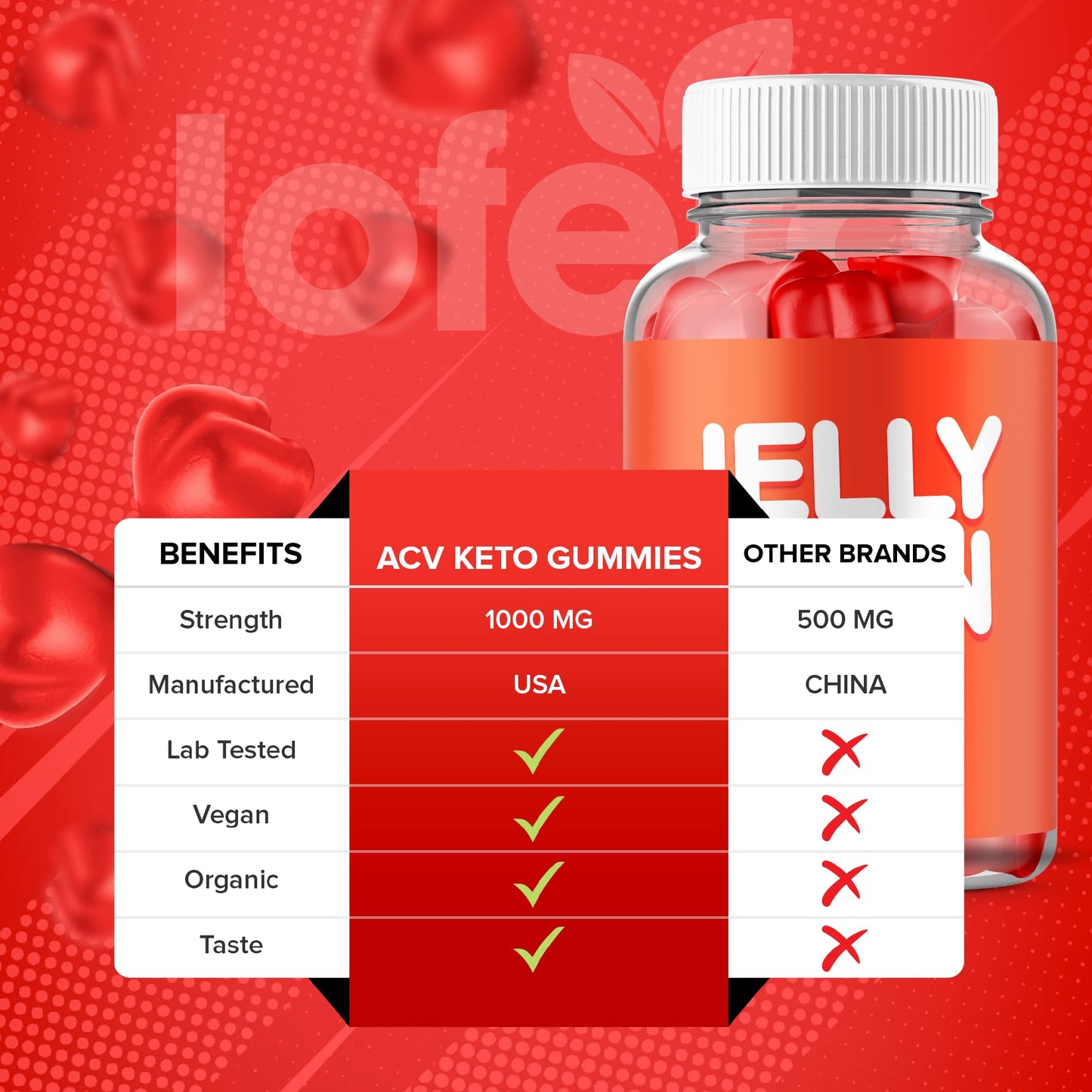 (2 Pack) Jelly Lean Gummies, JellyLean Gummys Loss Support Formula, Premium All-Natural Ingredients Advanced Maximum Strength for Overall Health & Wellness Supplement - Maple Wellness Supplements