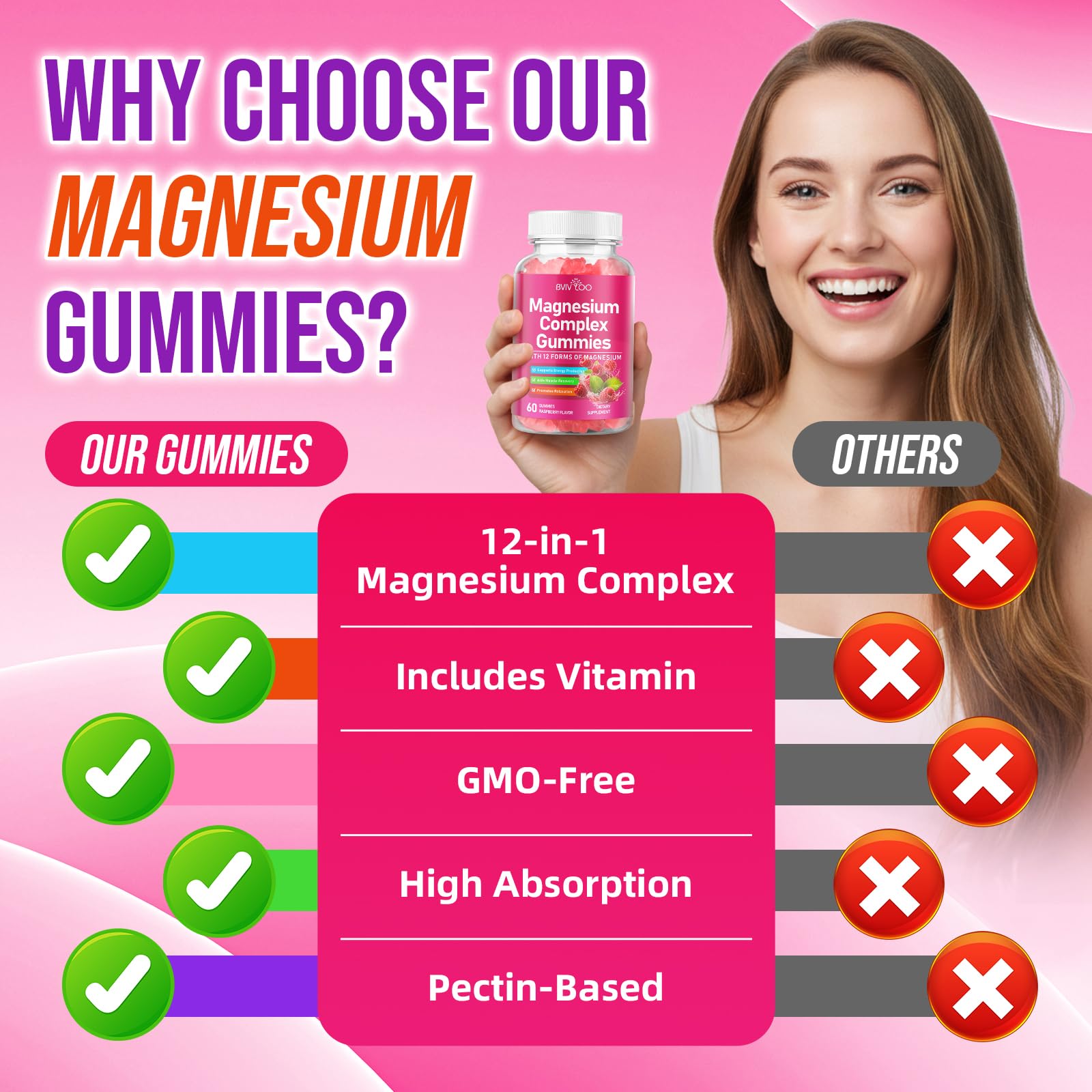 2 Pack Magnesium Complex Gummies – with 12 Forms of Magnesium Plus Vitamins B6, B12 & C. Vegan Strawberry Gummies to Support Mood, for Adults, 120 Count - Maple Wellness Supplements
