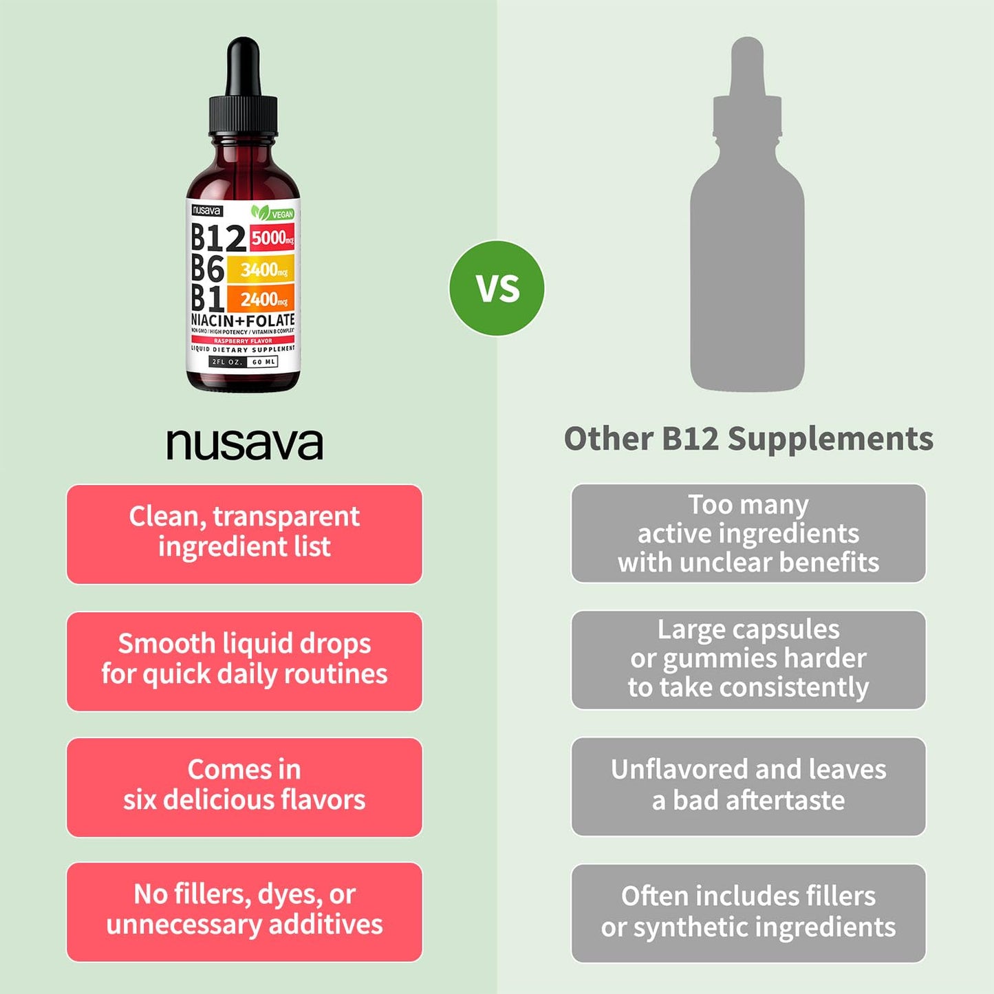 (2 Pack) Vitamin B12 and B6 Liquid Drops, B12 Sublingual Vitamin B Complex - B 12 Vitamin 5000mcg - B12 Methylcobalamin for Energy - Maple Wellness Supplements