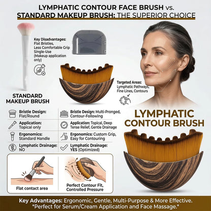 2 pcs Lymphatic Contour Face Brush with Cosmetic Mask Brush, Lymphatic Drainage Massager for Sculpting & Puffiness Reduction, Soft Bristle Face Contour Lymphatic for Skin Precisely and Relieve Fatigue - Maple Wellness Supplements
