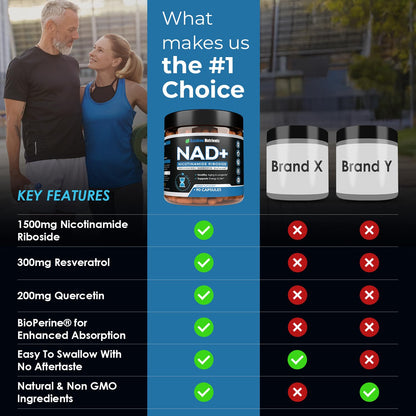 2010 MG NAD+ Supplement- Nicotinamide Riboside, Resveratrol, Quercetin & BioPerine® (High Absorption)- Natural NAD Booster for Anti-Aging, Cellular Energy, Skin- For Women & Men- 90 V Capsules - Maple Wellness Supplements
