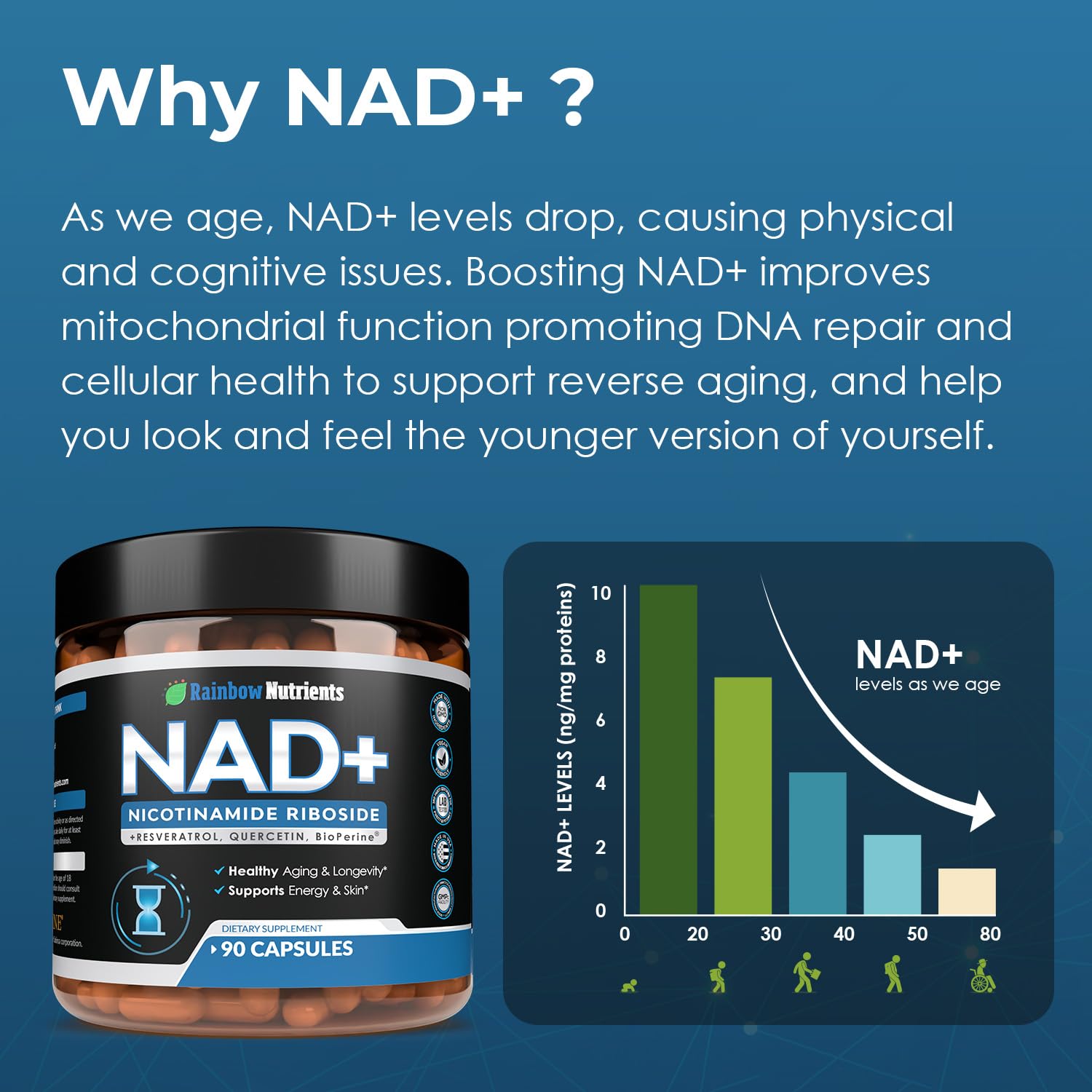 2010 MG NAD+ Supplement- Nicotinamide Riboside, Resveratrol, Quercetin & BioPerine® (High Absorption)- Natural NAD Booster for Anti-Aging, Cellular Energy, Skin- For Women & Men- 90 V Capsules - Maple Wellness Supplements