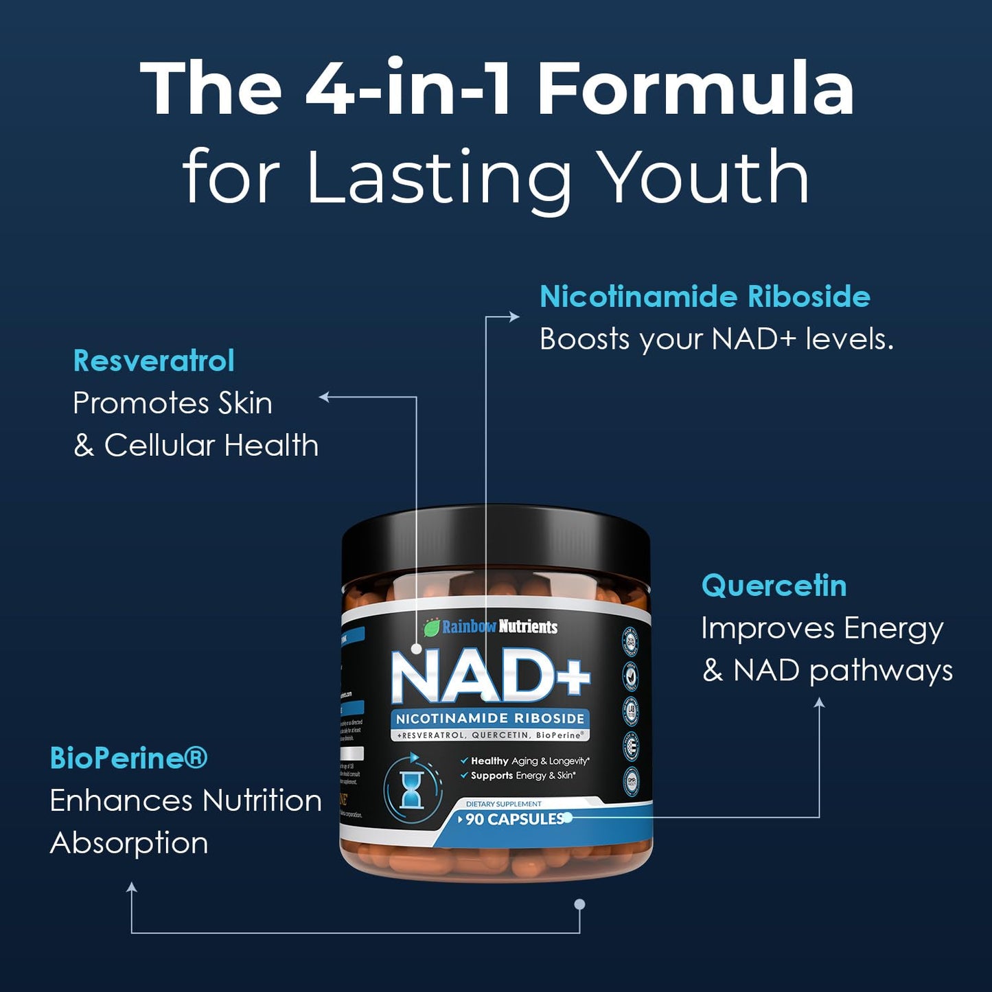 2010 MG NAD+ Supplement- Nicotinamide Riboside, Resveratrol, Quercetin & BioPerine® (High Absorption)- Natural NAD Booster for Anti-Aging, Cellular Energy, Skin- For Women & Men- 90 V Capsules - Maple Wellness Supplements