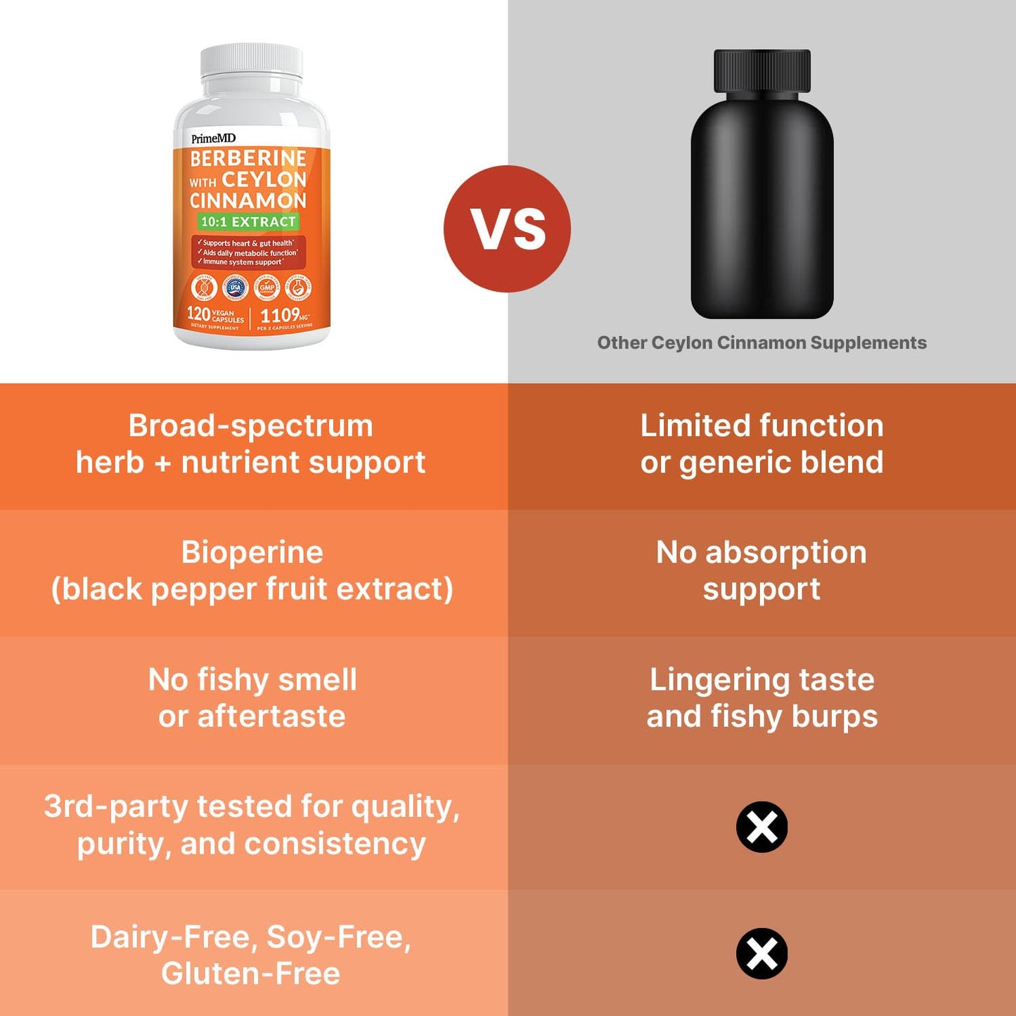 21-in-1 Berberine Supplement with Ceylon Cinnamon Capsules - Dihydroberberine with Chromium, Bitter Melon & Green Tea Extract - Berberine with Ceylon Cinnamon - Maple Wellness Supplements
