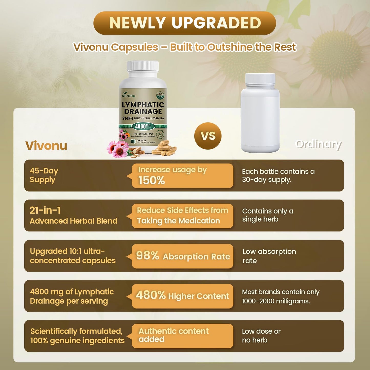 21-in-1 Liposome Lymphatic Drainage Supplements, 45 Day Supply, 4800mg Immune & Lymph System Support, 10:1 Concentrated Technology, Echinacea, Dandelion, Burdock, Bromelain, Calendula, 90 Capsules - Maple Wellness Supplements