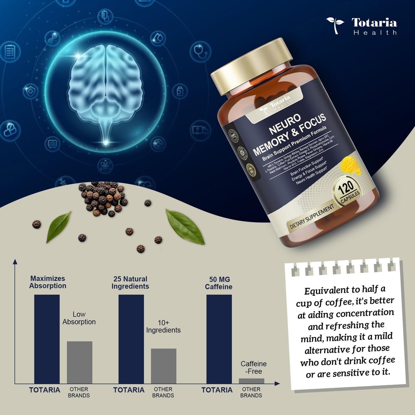 25 in 1 Brain Supplements for Memory and Focus & Neuro Health - Daily Brain Nootropic Cognitive Supplement with L-Tyrosine, Bacopa Monnieri, Ginkgo Biloba, Alpha GPC - Non-GMO, Gluten Free - Maple Wellness Supplements
