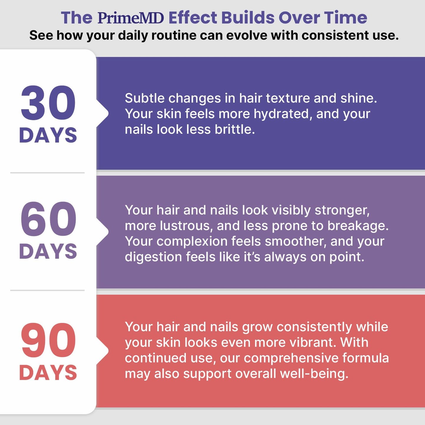 27-in-1 Hair Skin and Nails Vitamins (6810mg) with Biotin 10000mcg - Collagen Supplements for Men and Women - Keratin Supplements with Probiotics - Maple Wellness Supplements