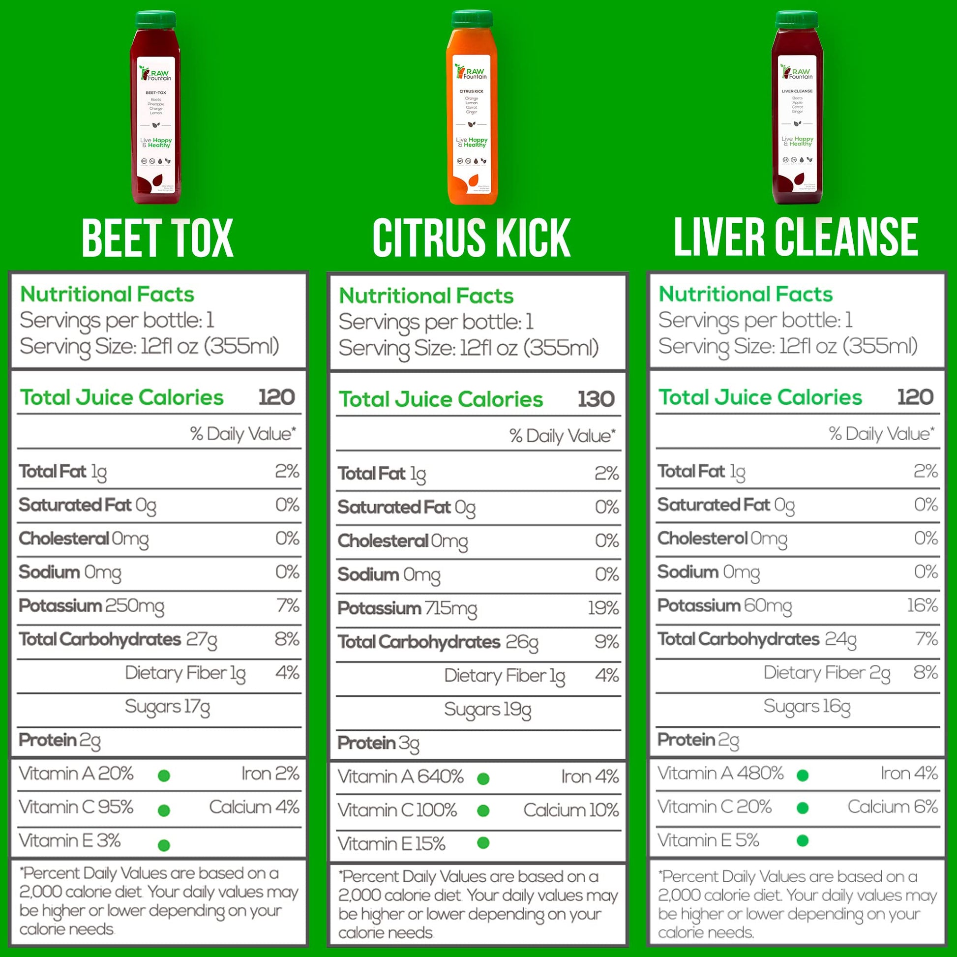 3 Day Juice Cleanse by Raw Fountain, All Natural Raw Detox Cleanse, Liquid Juice Diet - Maple Wellness Supplements