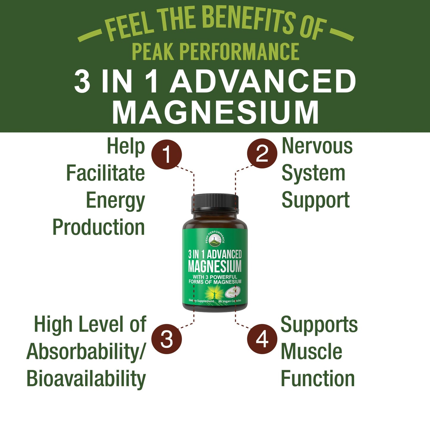 3 in 1 Advanced Magtein Magnesium Complex Capsules with Clinically Tested Magnesium L-Threonate, Glycinate & Taurinate. High Absorption & Bioavailability. Support Brain, Focus & Memory. 90 Vegan Pills - Maple Wellness Supplements