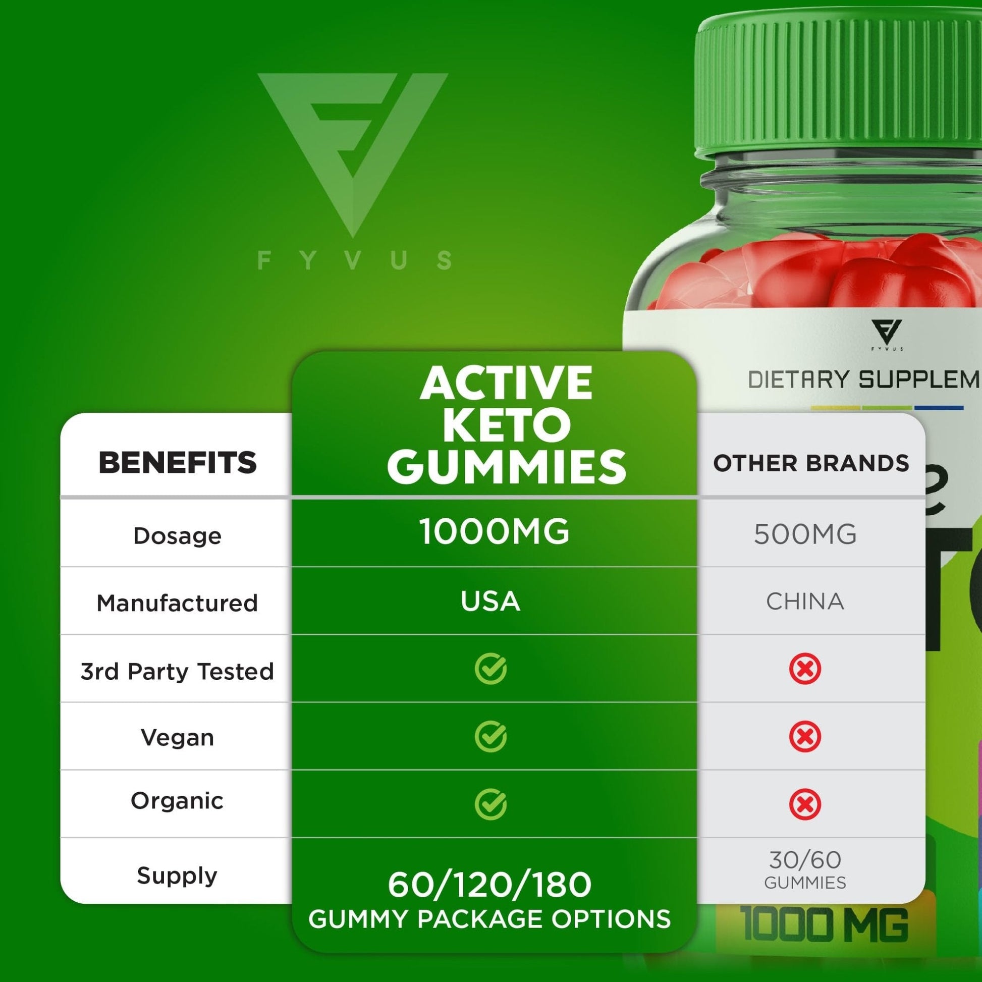 (3 Pack) Active Keto Gummies for Weight Loss Active Keto ACV Gummies Advanced - Maple Wellness Supplements