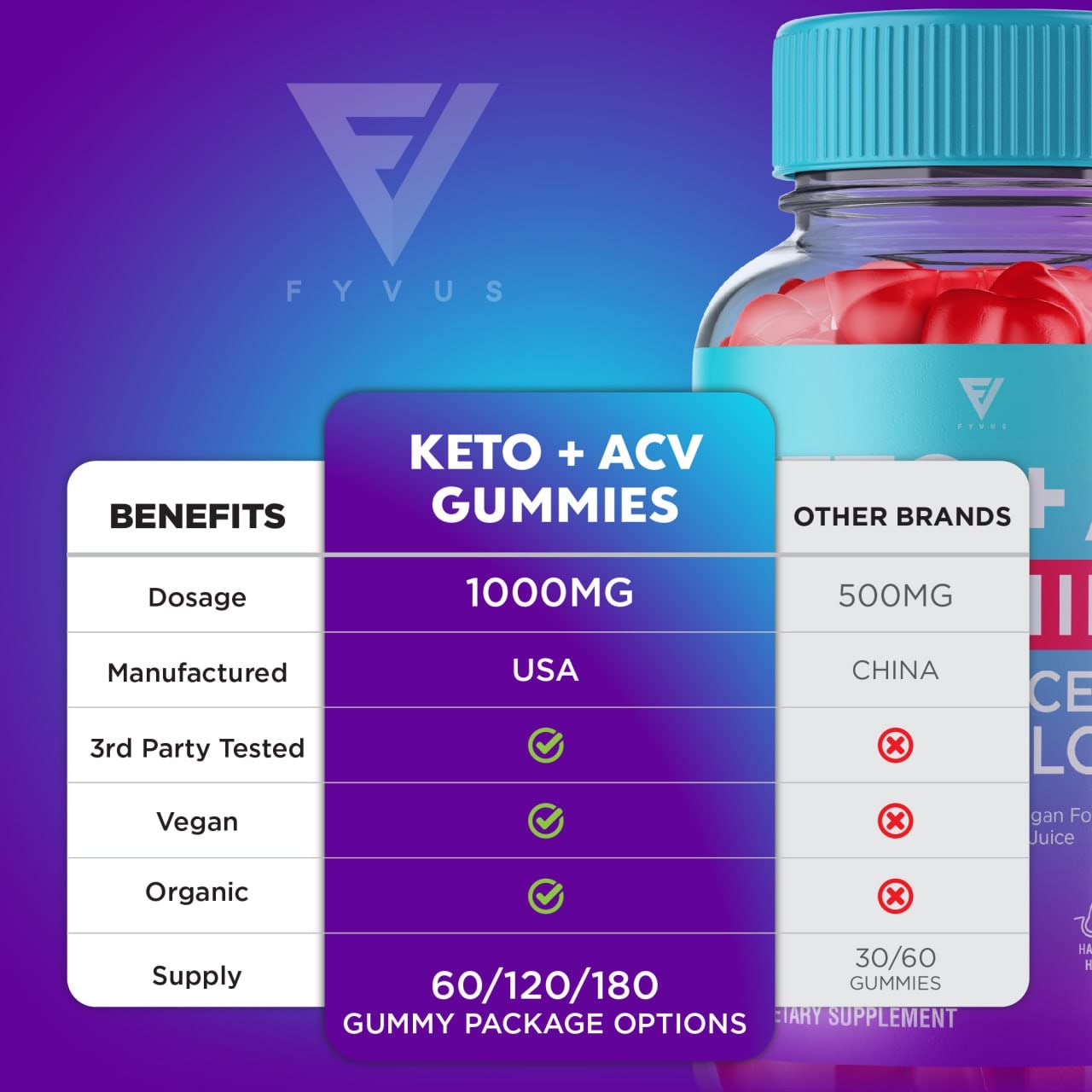 (3 Pack) Keto ACV Gummies Advanced Weight Loss Supplement, ACV Keto Gummies Belly - Maple Wellness Supplements