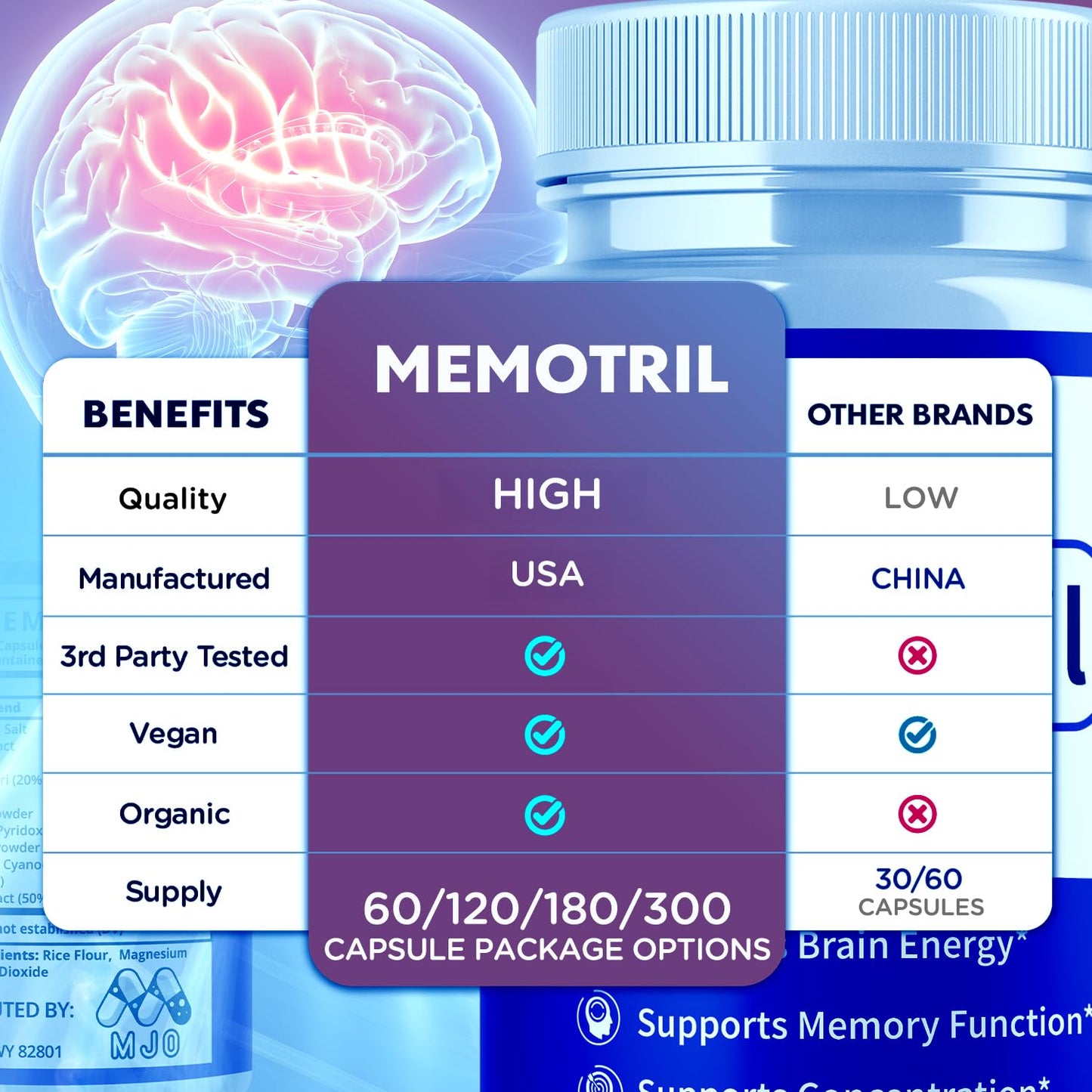 (3 Pack) Memotril Capsules, Official Memo Tril Supplement Pills with All Natural Ingredients, Advanced Memotril for Brain Health & Wellness Support with Premium Vitamins for Women & Men (180 Capsules) - Maple Wellness Supplements