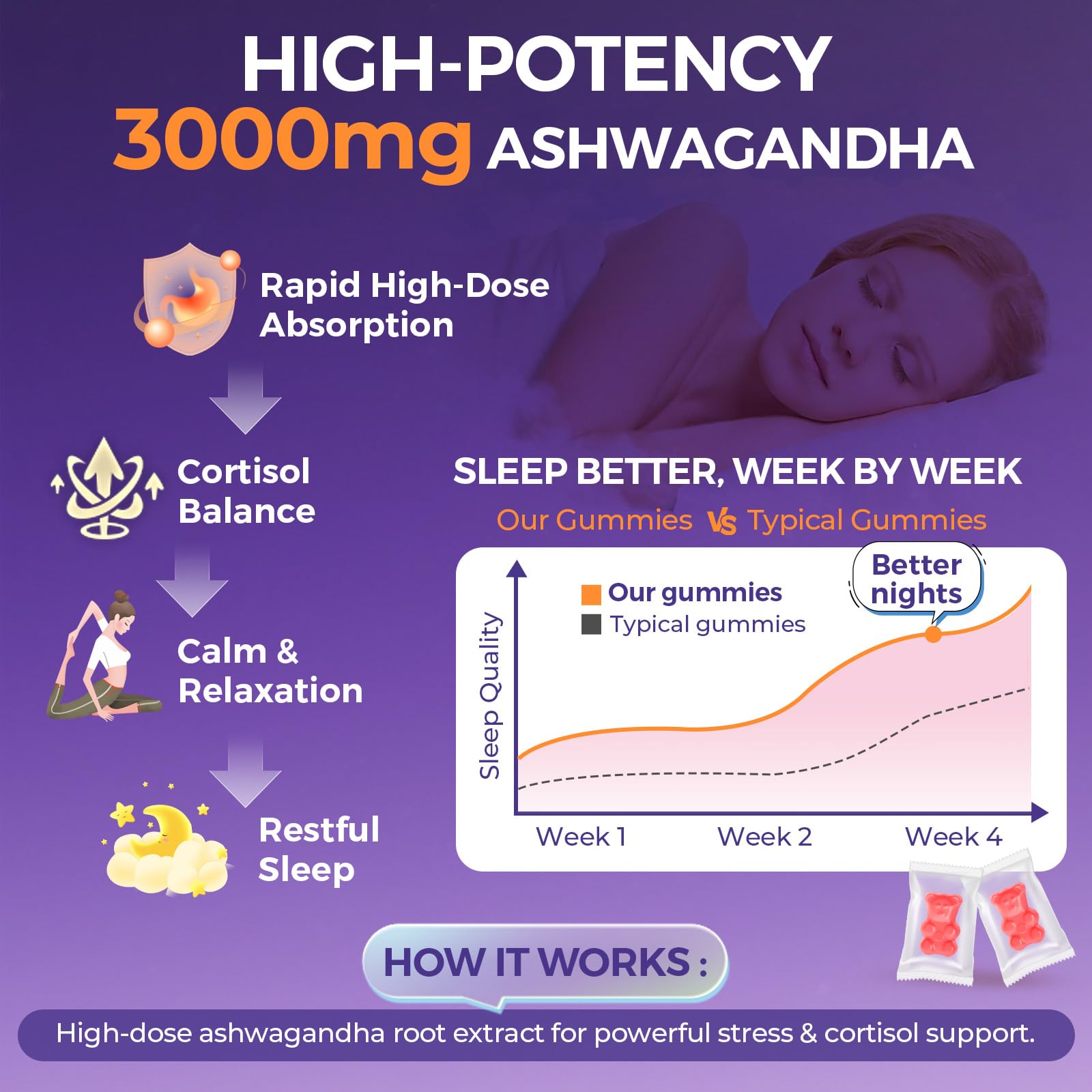 3000mg Ashwagandha Gummies for Women & Men, 180 Count | Extra Strength Ashwagandha Supplement for Stress, Relaxation & Immune Support | Magnesium, Rhodiola, L-Theanine, D3 | Sugar Free Mixed Berry - Maple Wellness Supplements