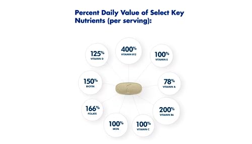 ONE A DAY Womens Complete Daily Multivitamin with Vitamin A, B , C, D, and E, Calcium ONE A DAYBuy Supplements Australia