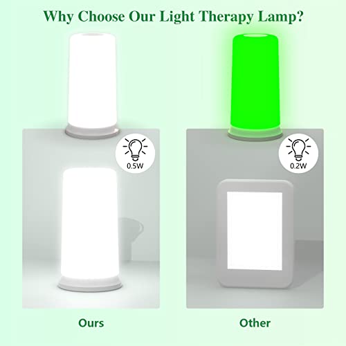 Green Light Lamp for Migraines,Mood Light Therapy Lamp 10000 Lux,Narrow Band Green LEDs KTSBuy Supplements Australia